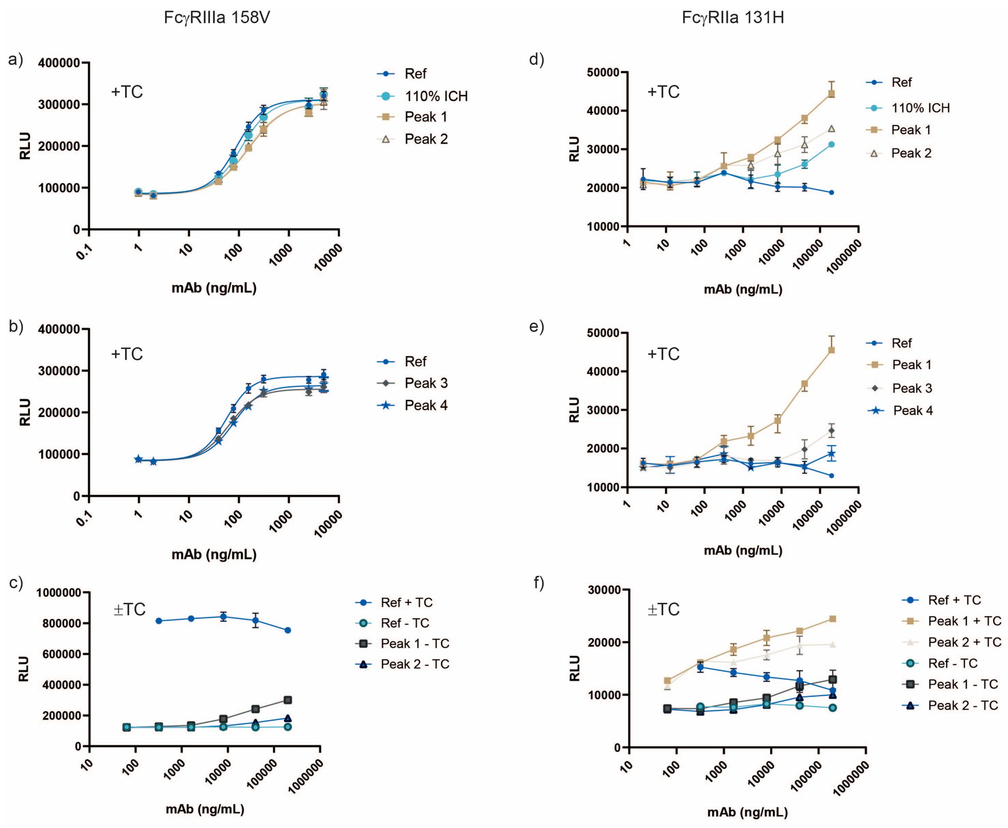 Antibodies 14 00031 g007