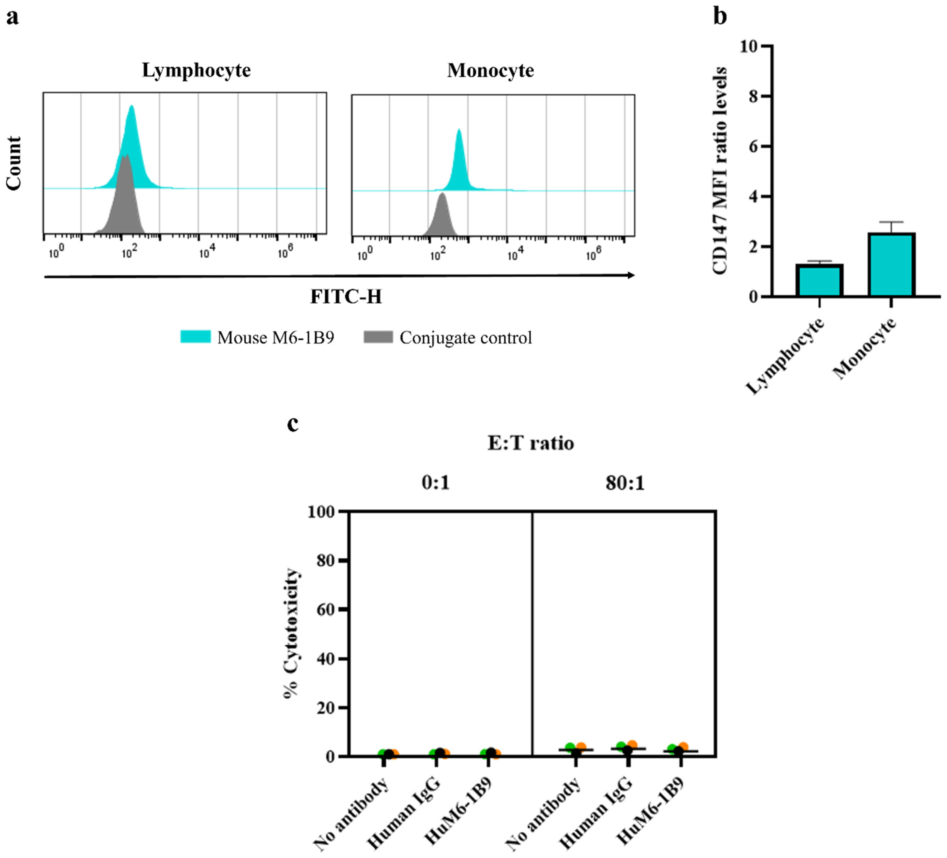 Antibodies 14 00036 g005