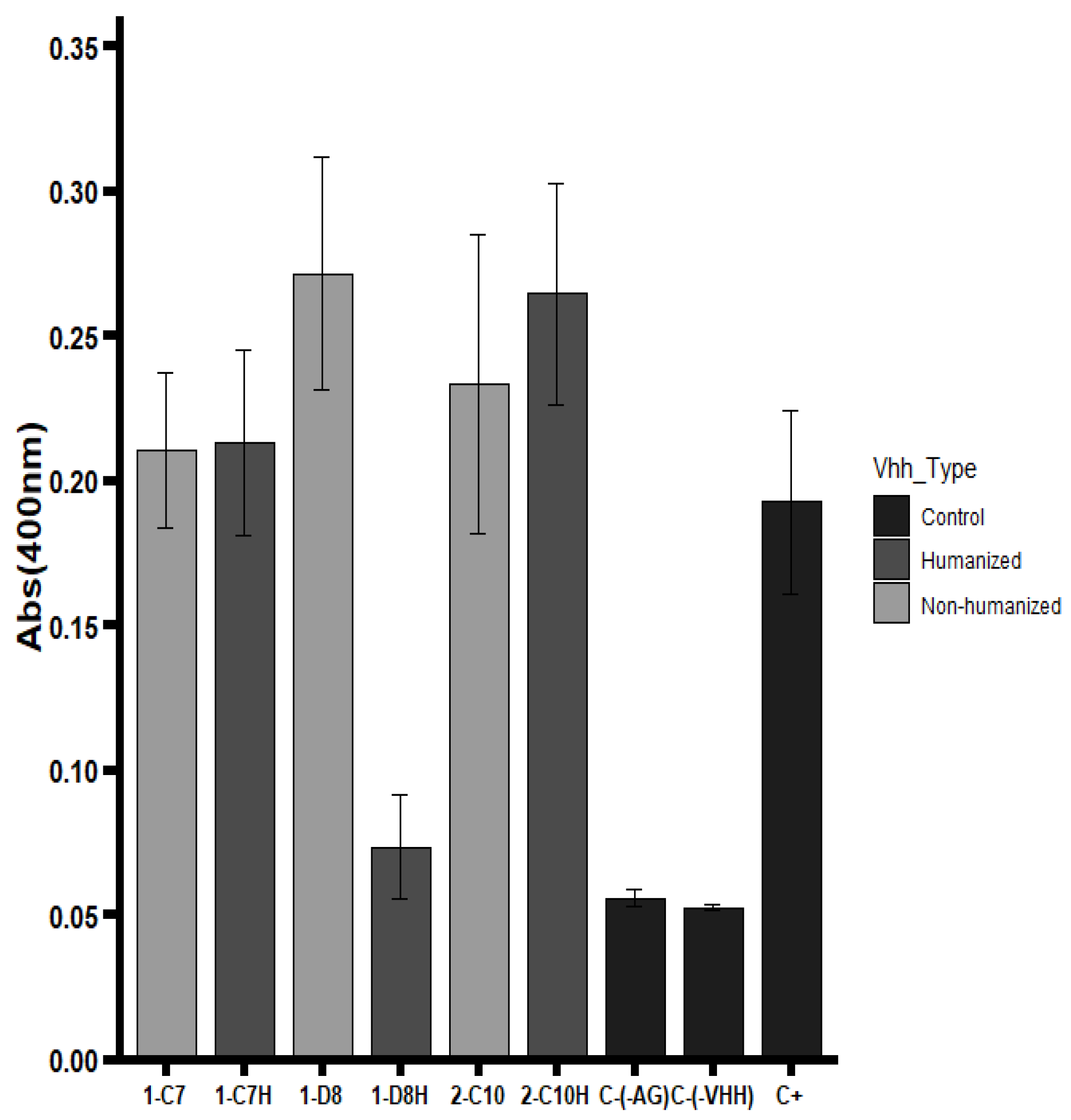 Antibodies 14 00042 g003