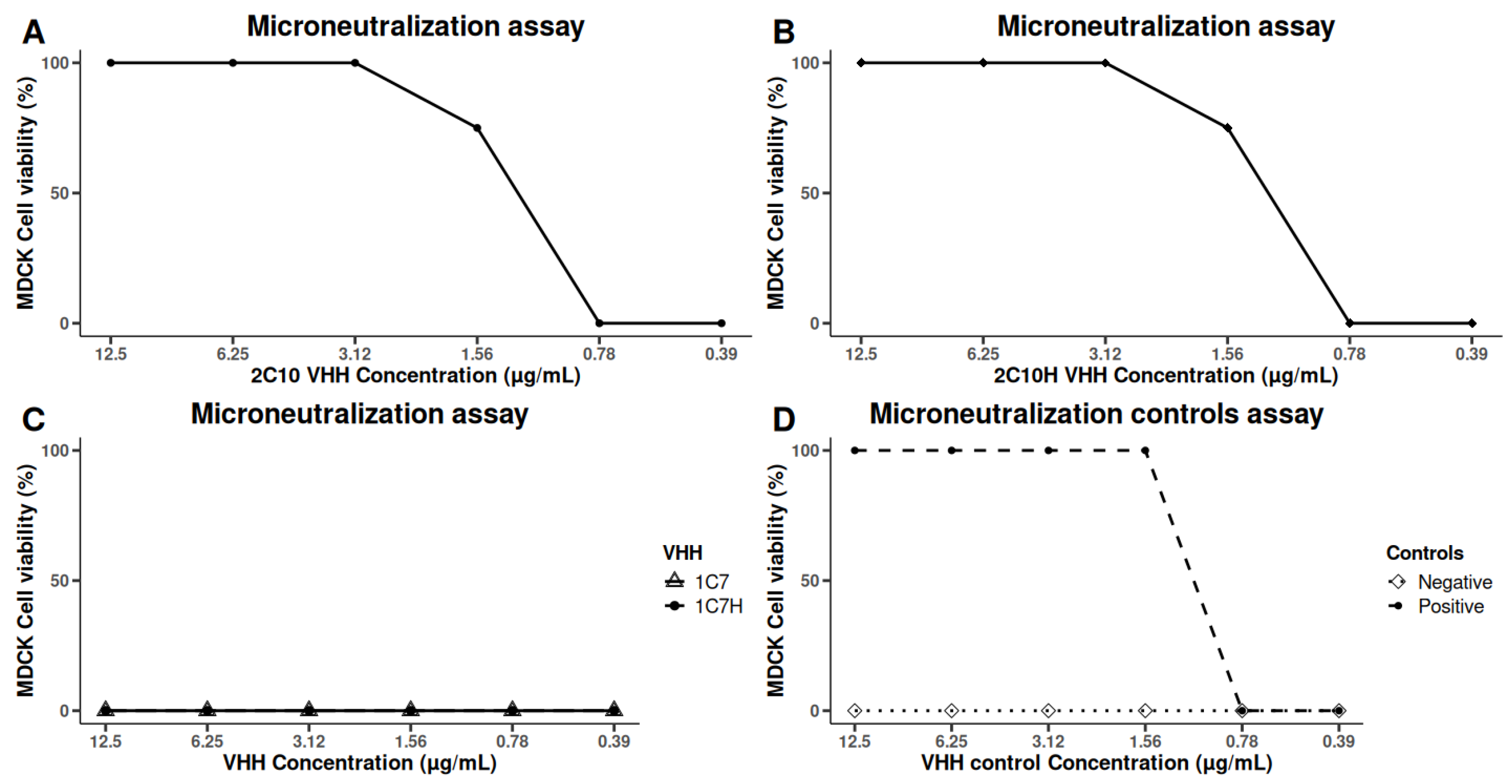 Antibodies 14 00042 g005