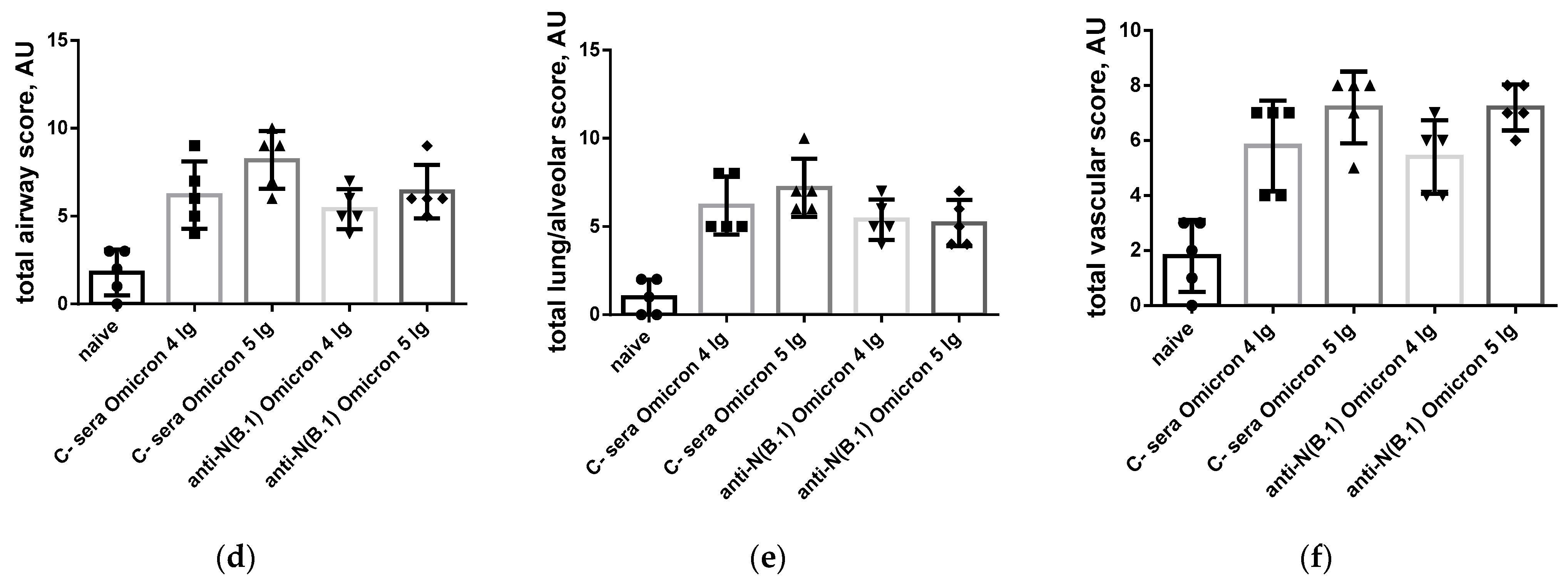 Antibodies 14 00045 g007b