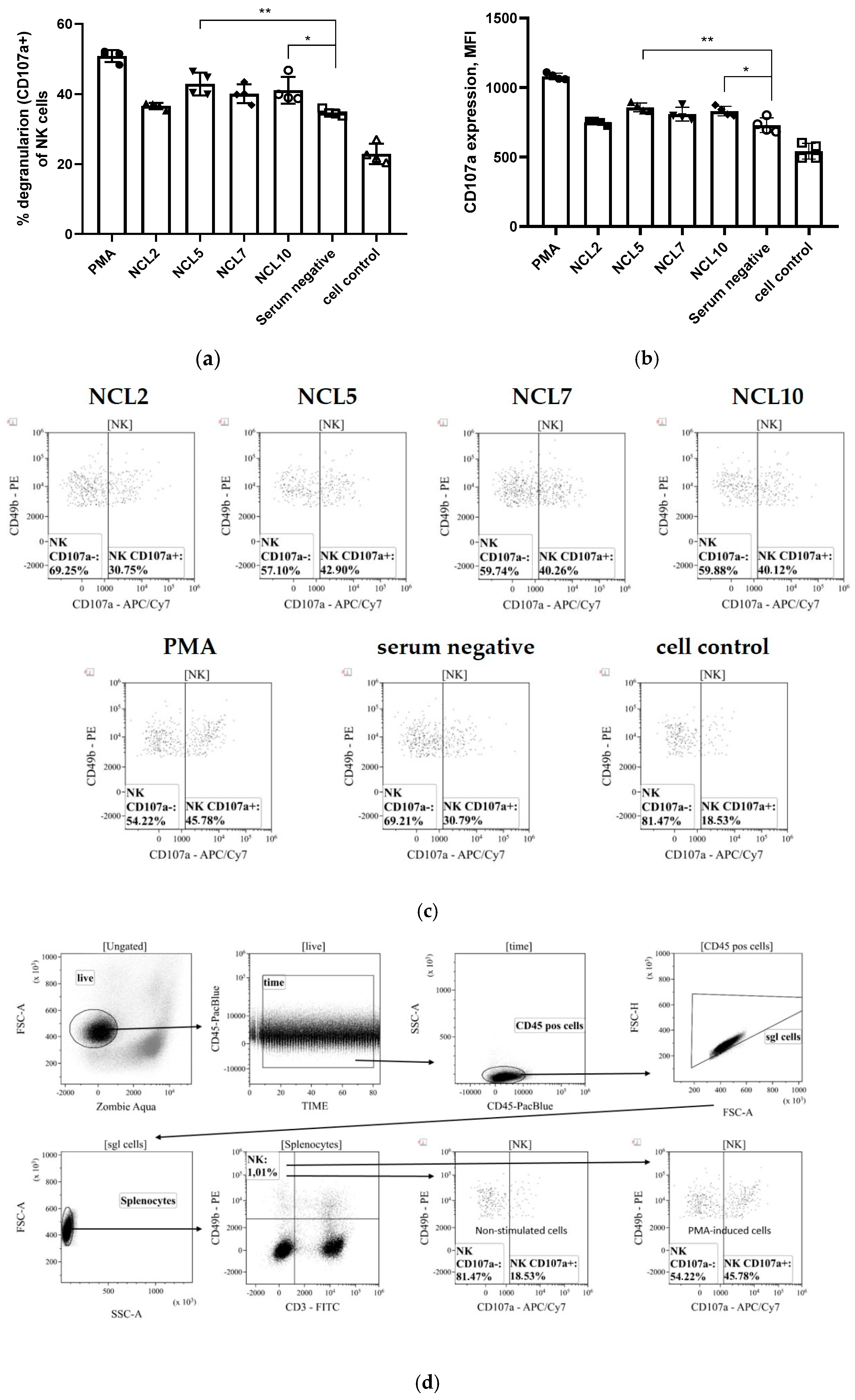 Antibodies 14 00045 g010