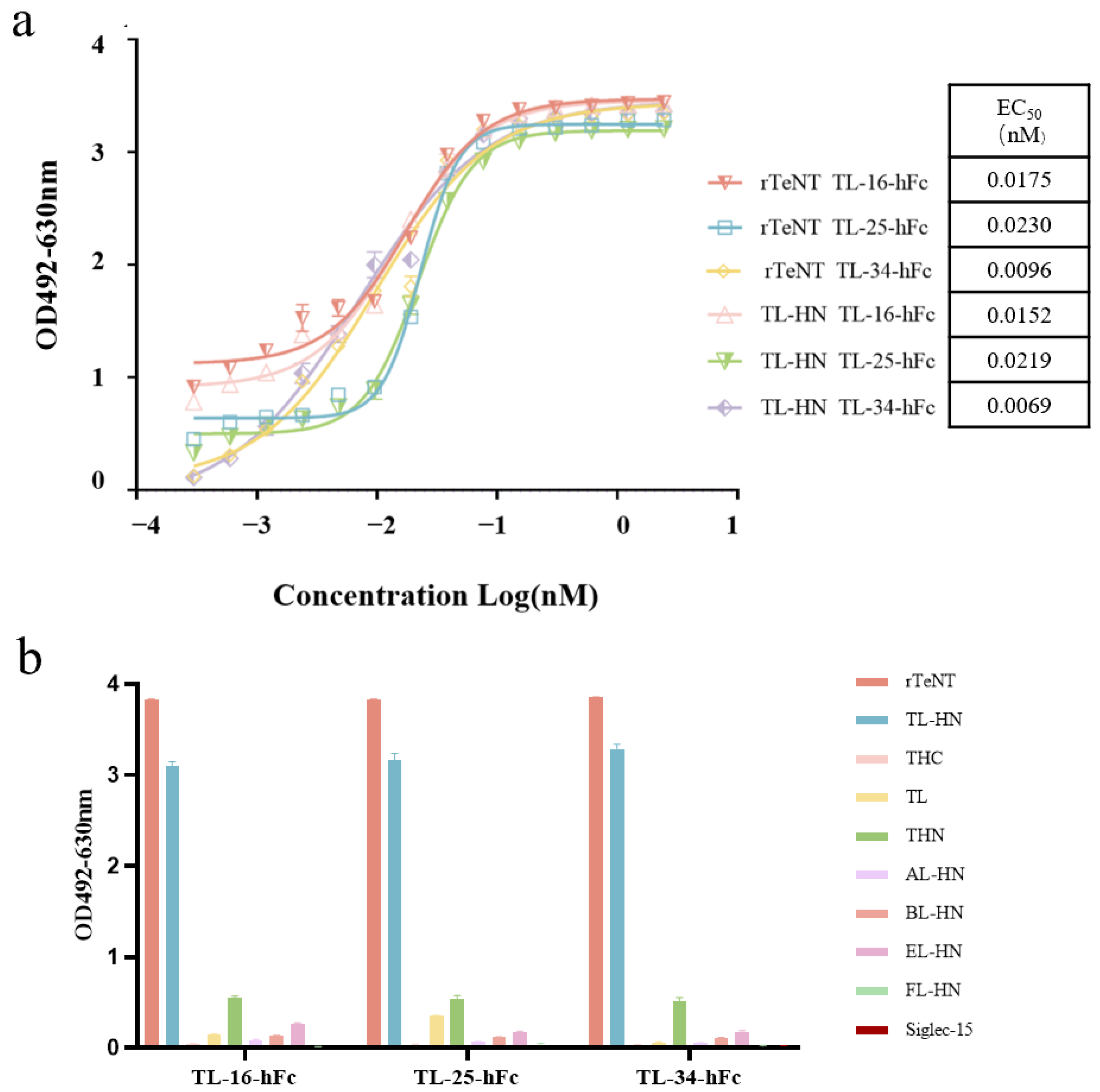 Antibodies 14 00048 g002