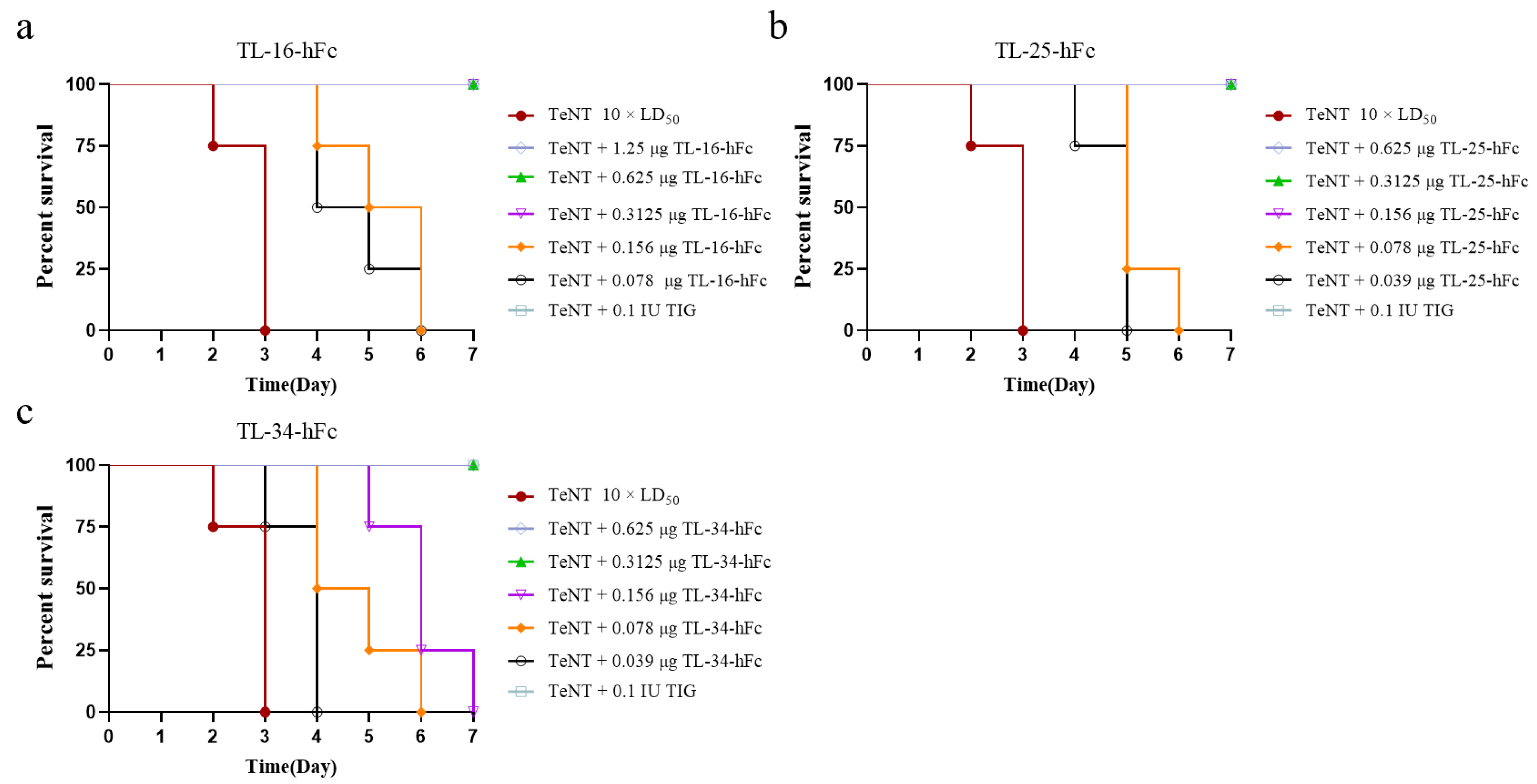Antibodies 14 00048 g004