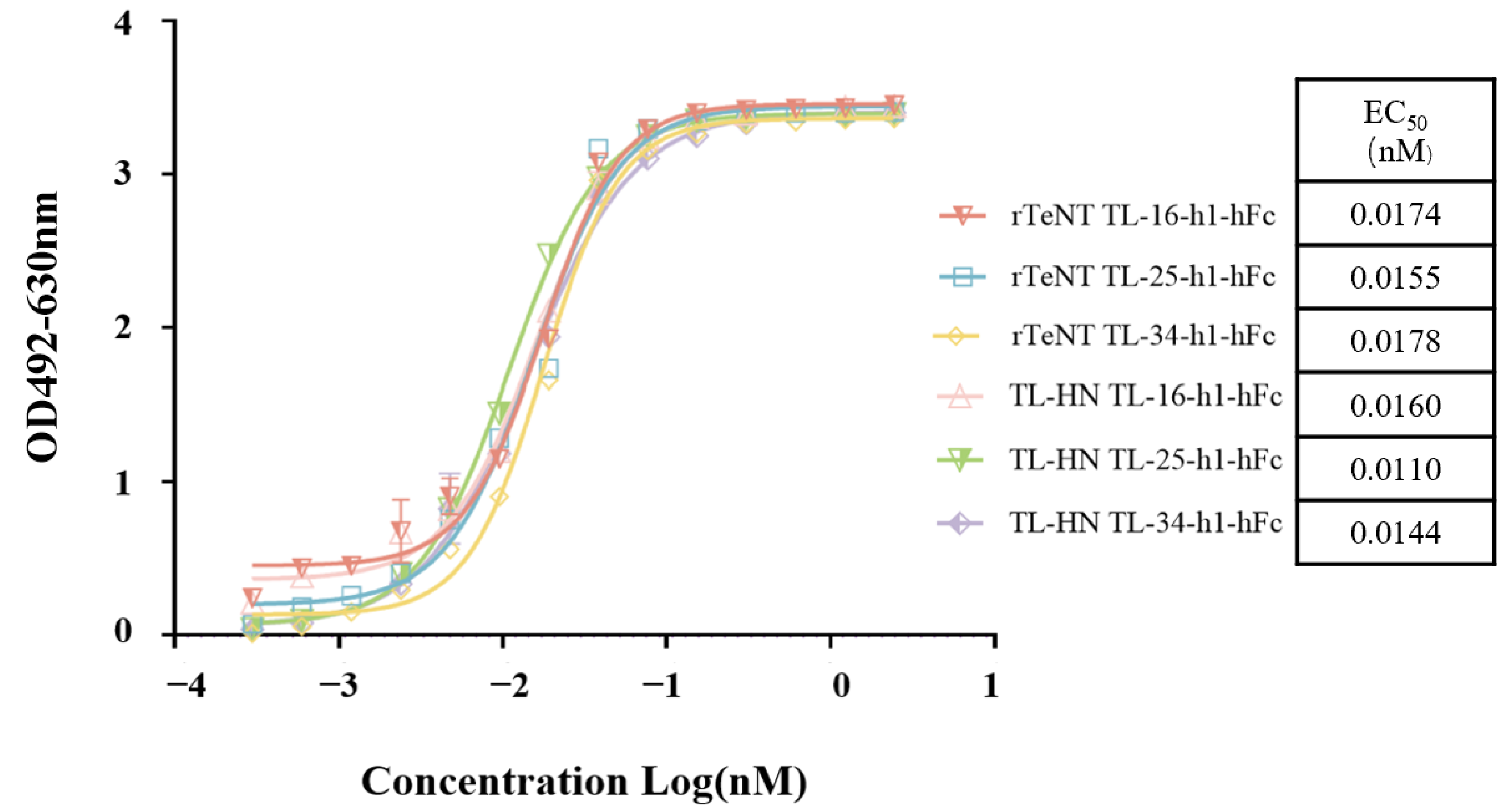 Antibodies 14 00048 g005