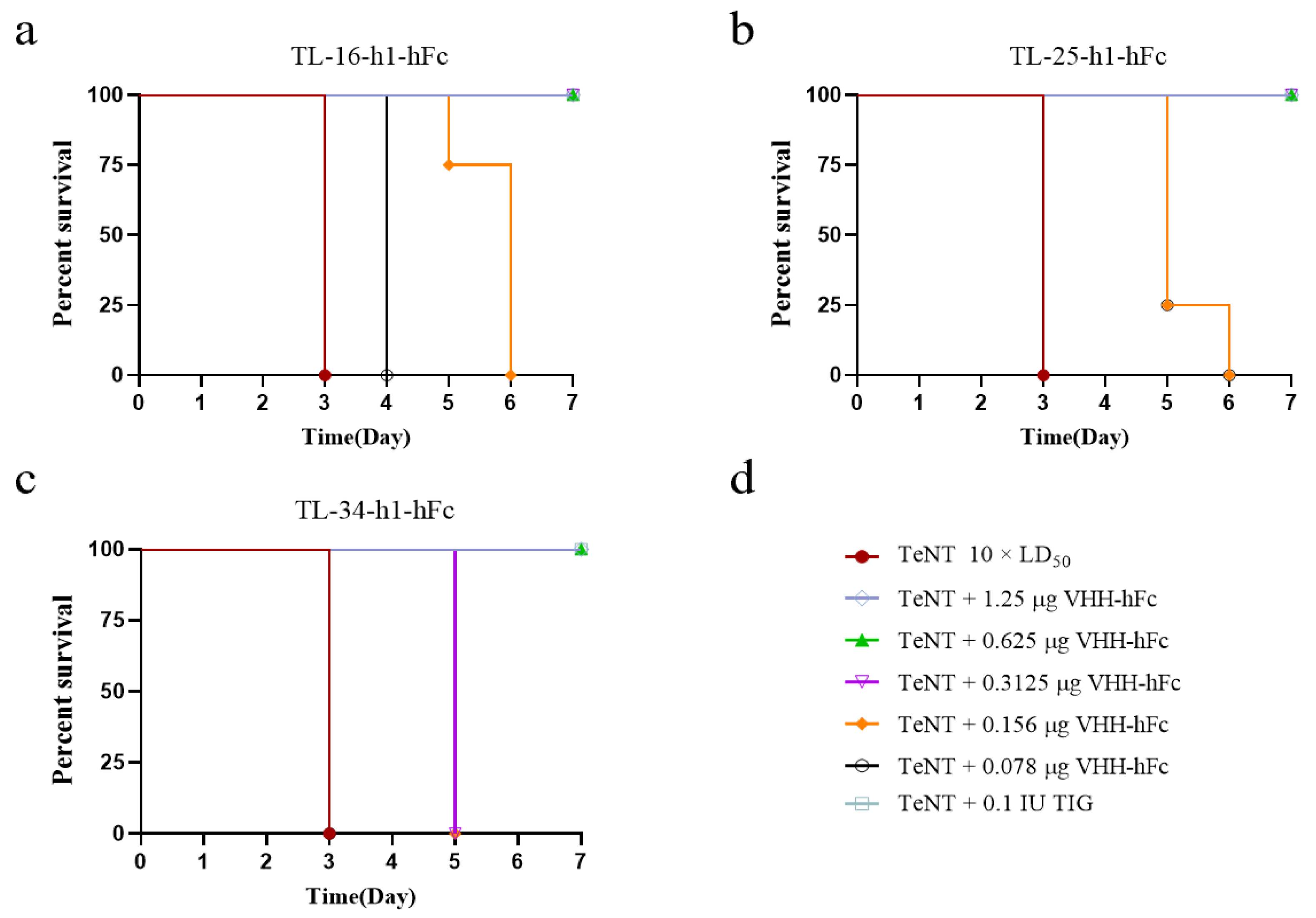 Antibodies 14 00048 g006