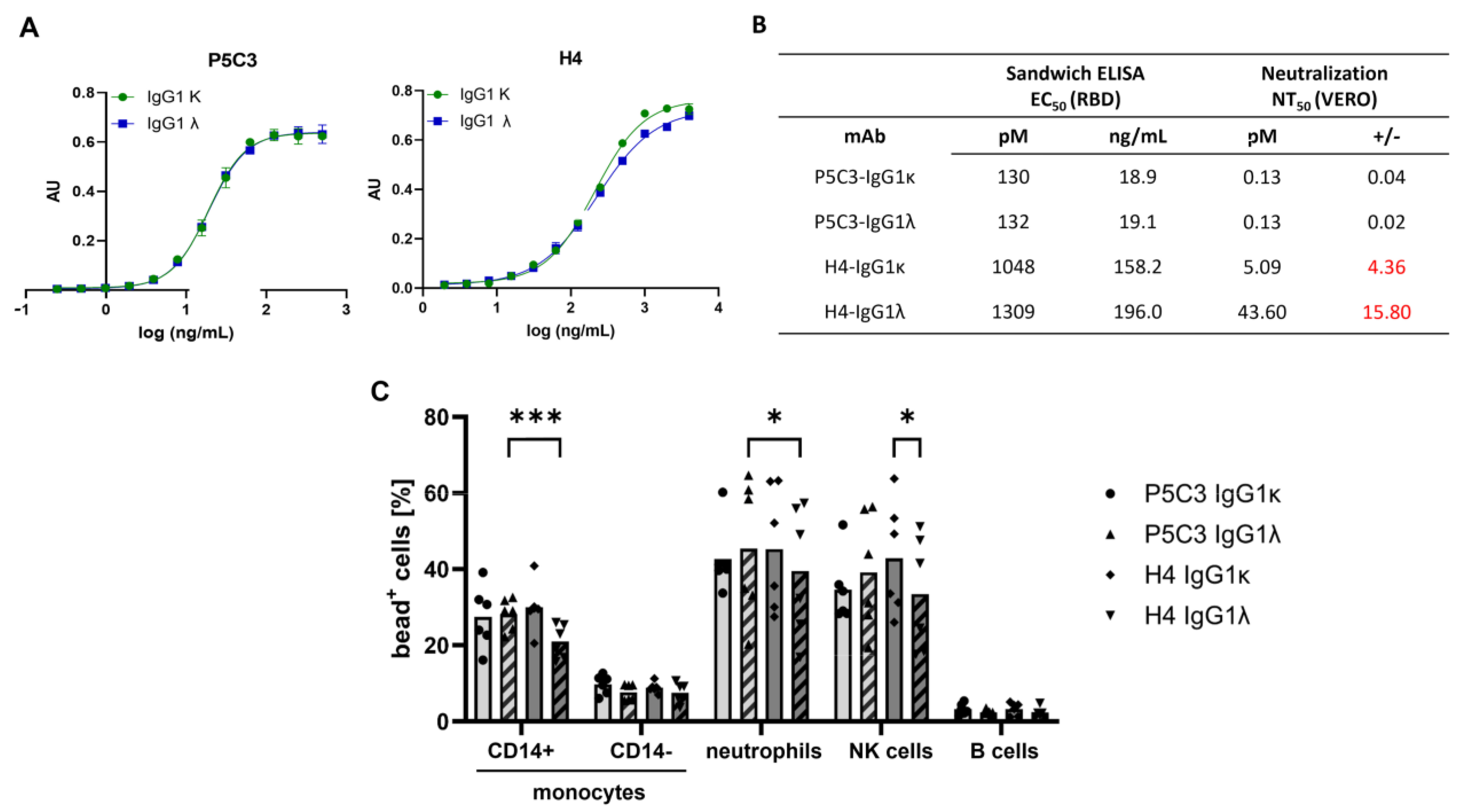 Antibodies 14 00050 g002
