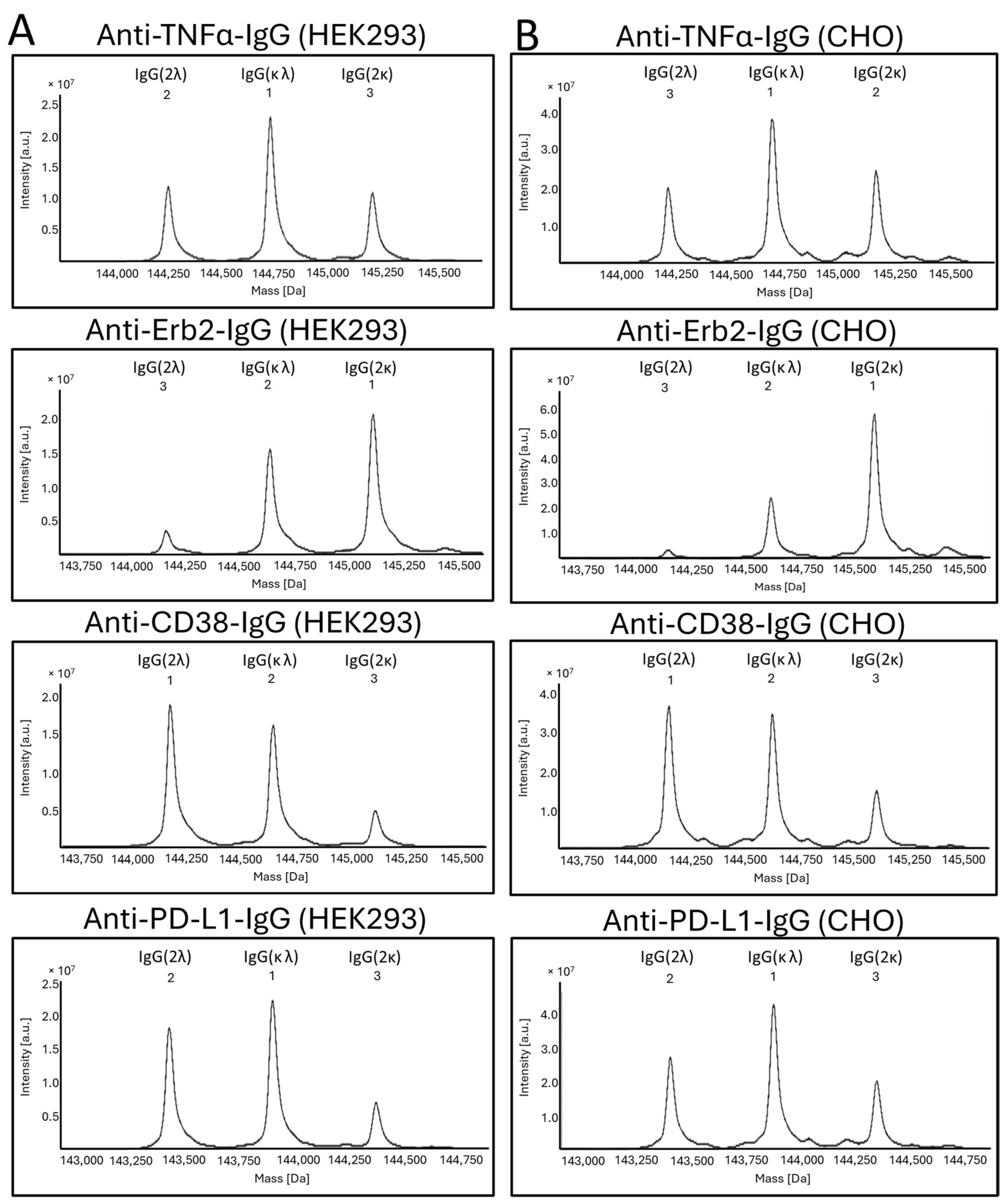 Antibodies 14 00053 g004