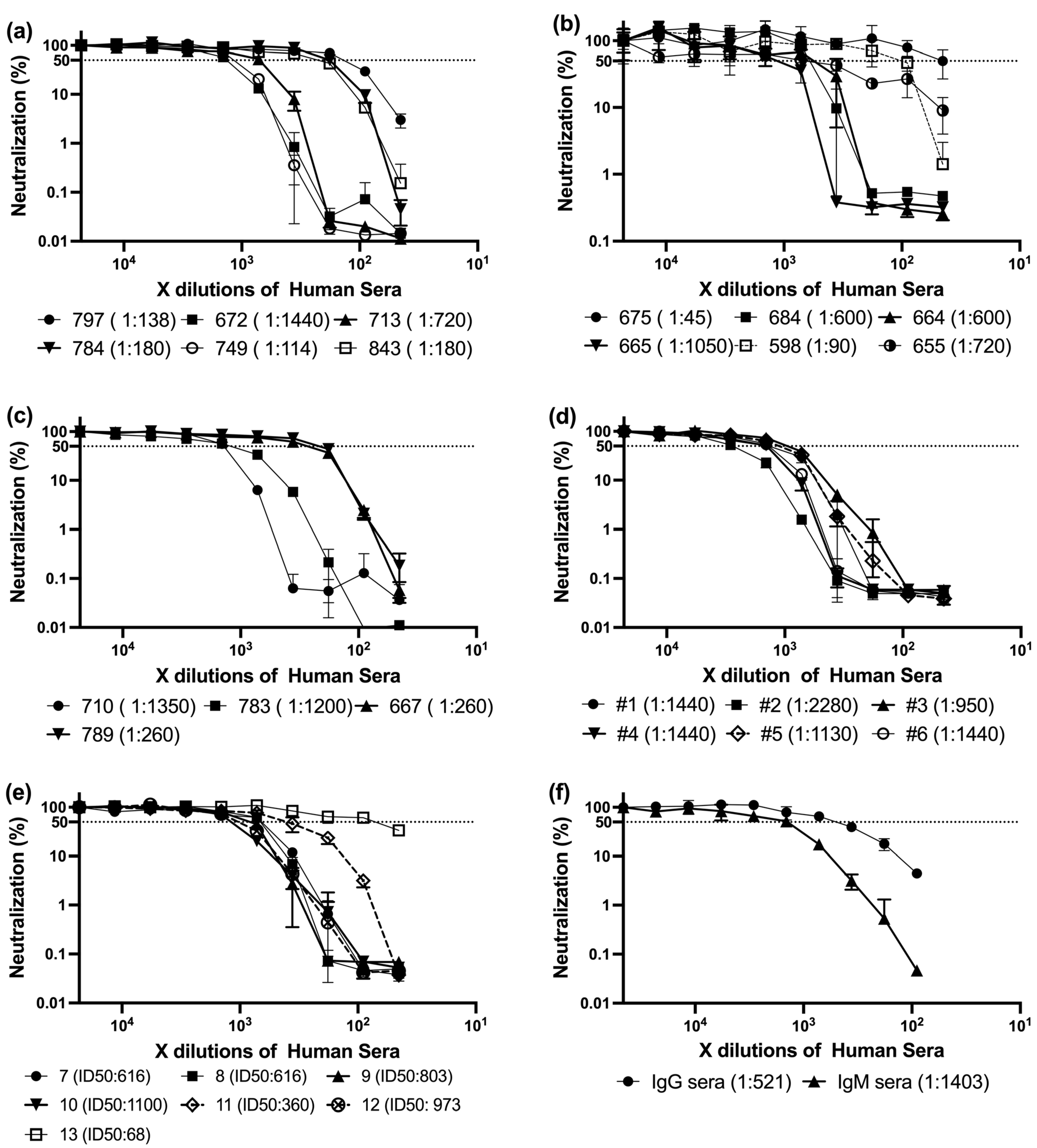 Antibodies 14 00059 g001