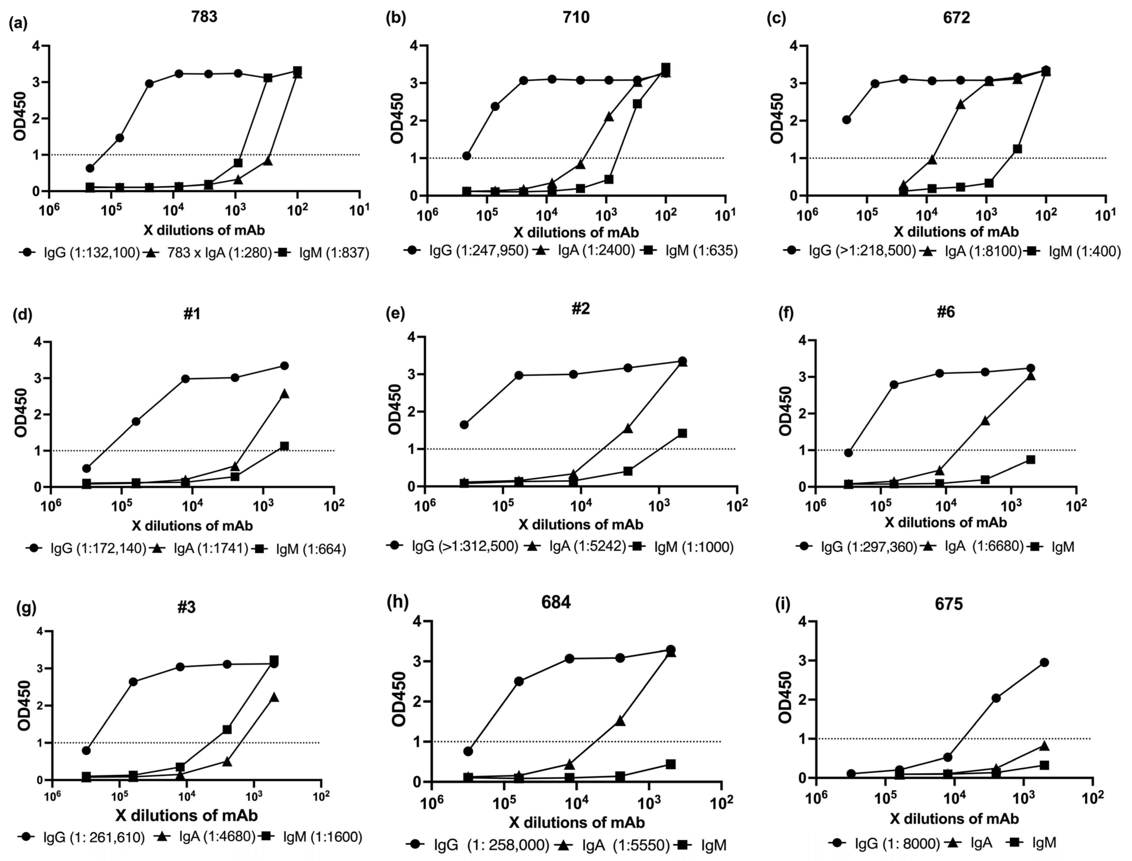 Antibodies 14 00059 g003