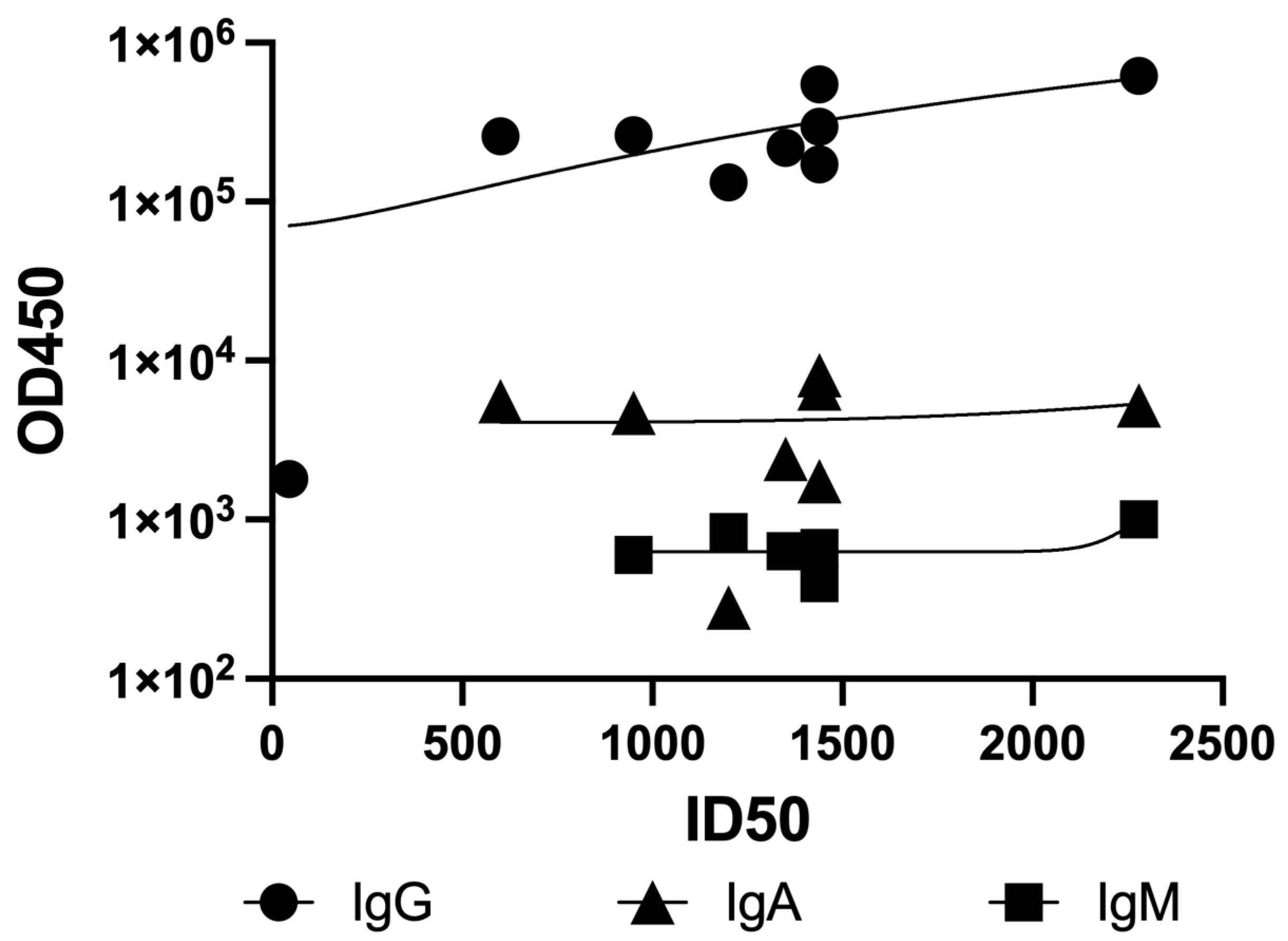 Antibodies 14 00059 g004
