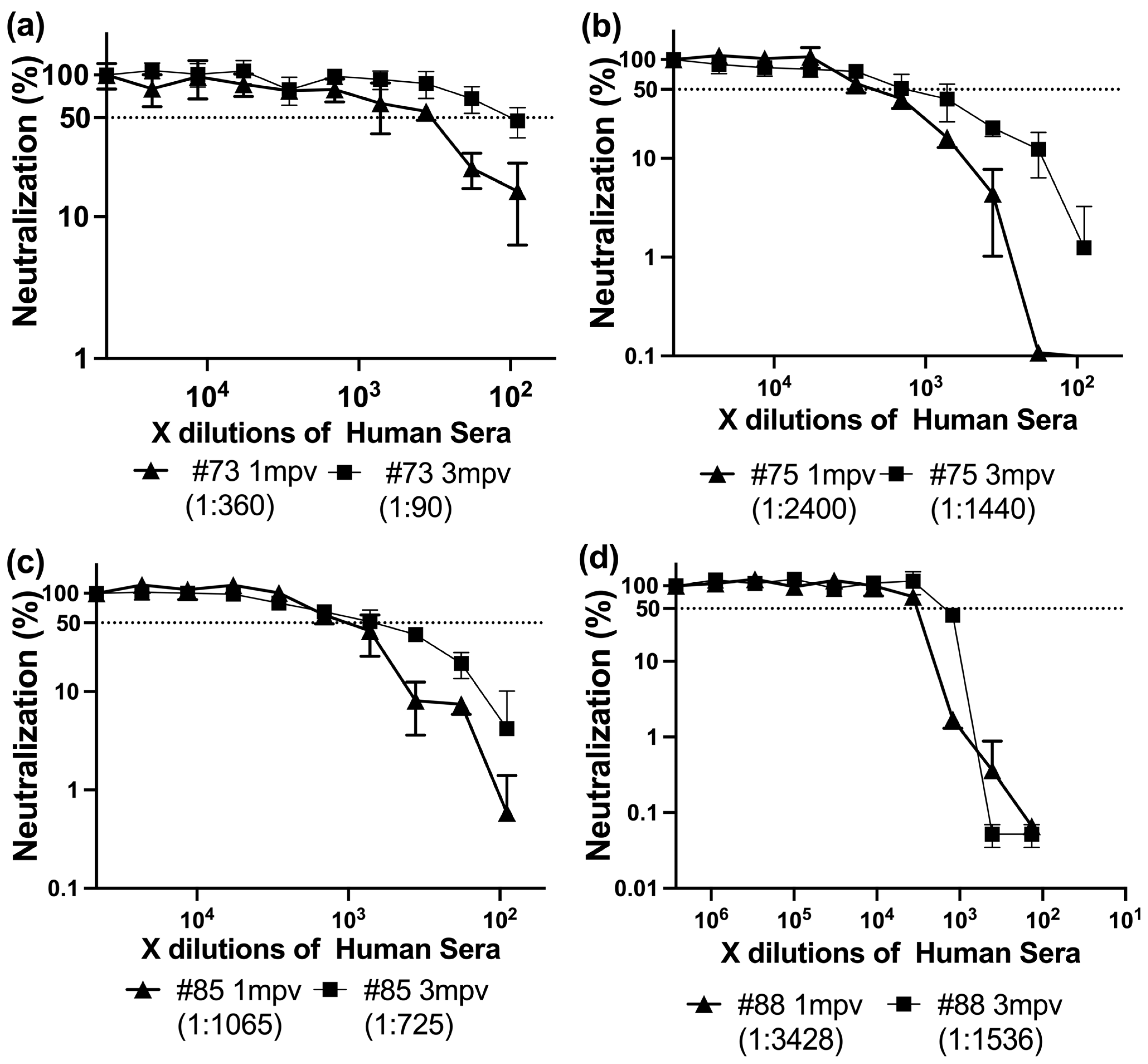 Antibodies 14 00059 g005