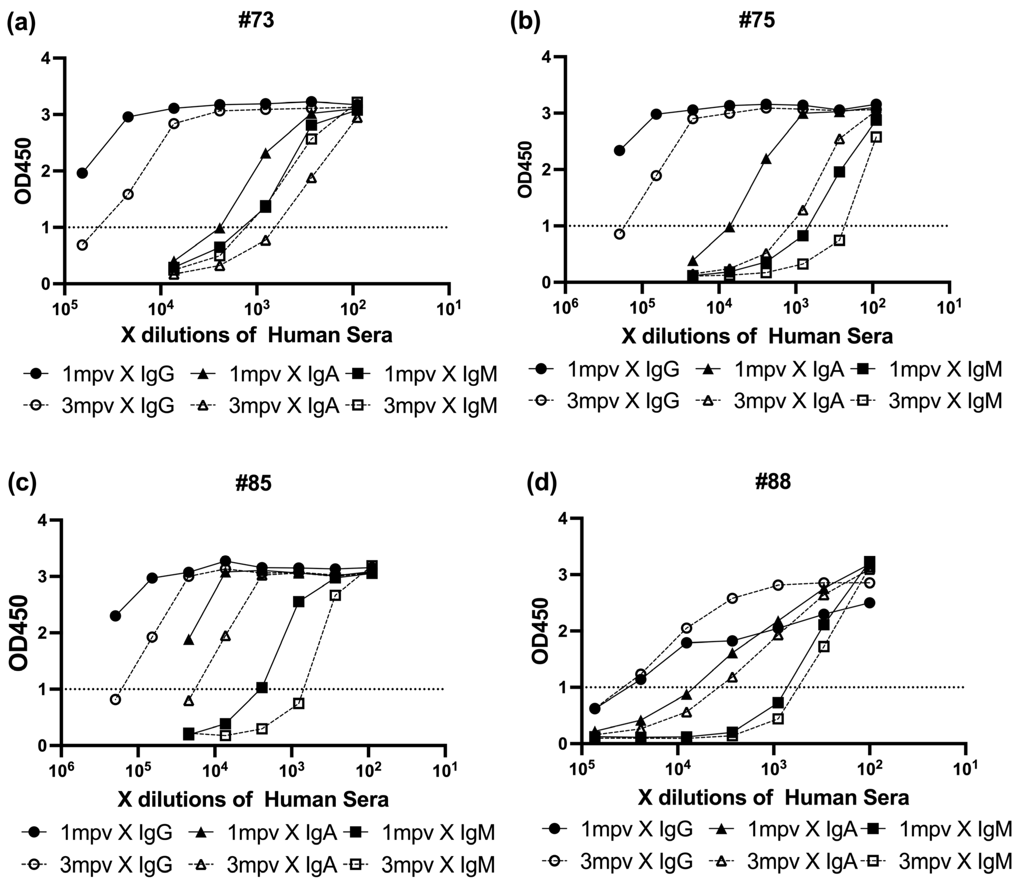 Antibodies 14 00059 g006
