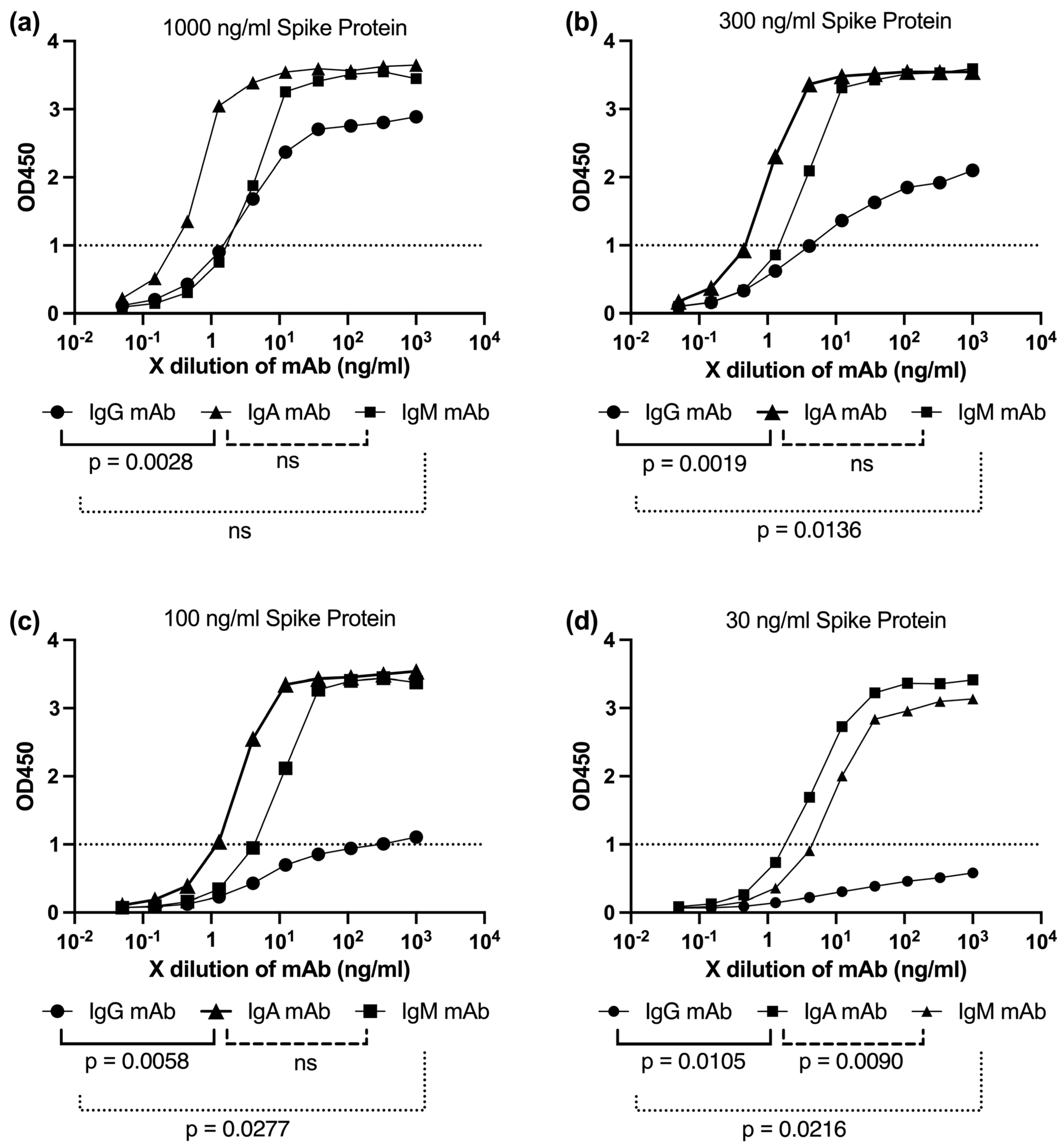 Antibodies 14 00059 g010