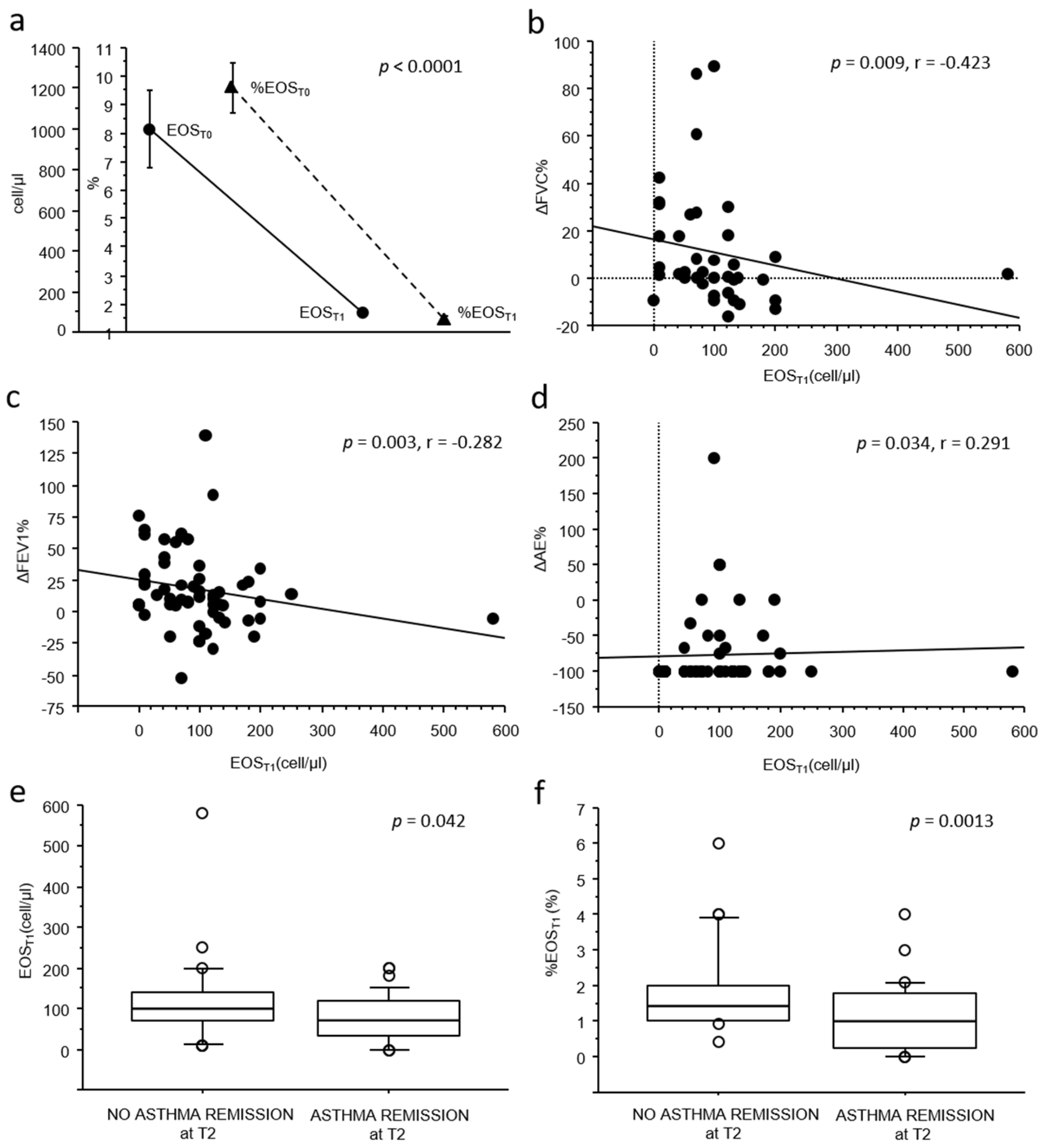 Antibodies 14 00061 g001