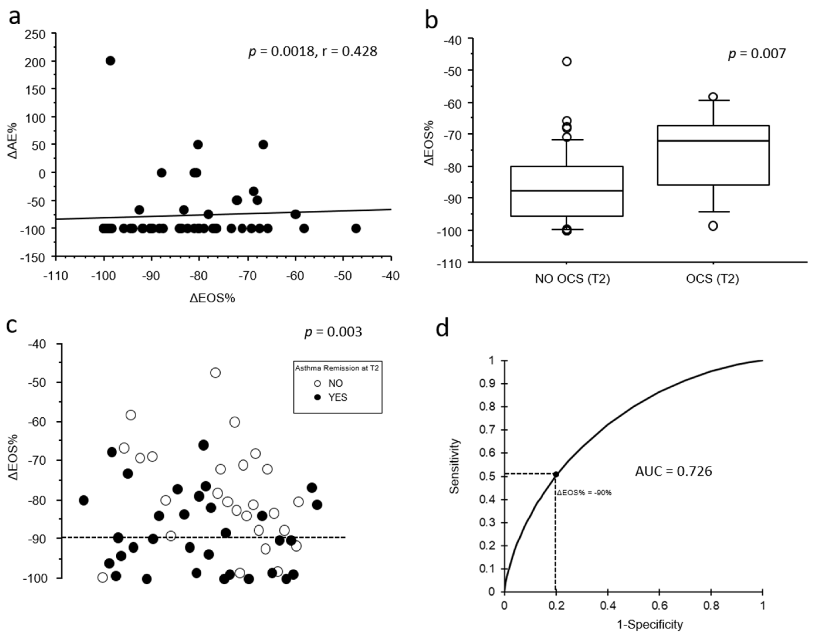 Antibodies 14 00061 g002