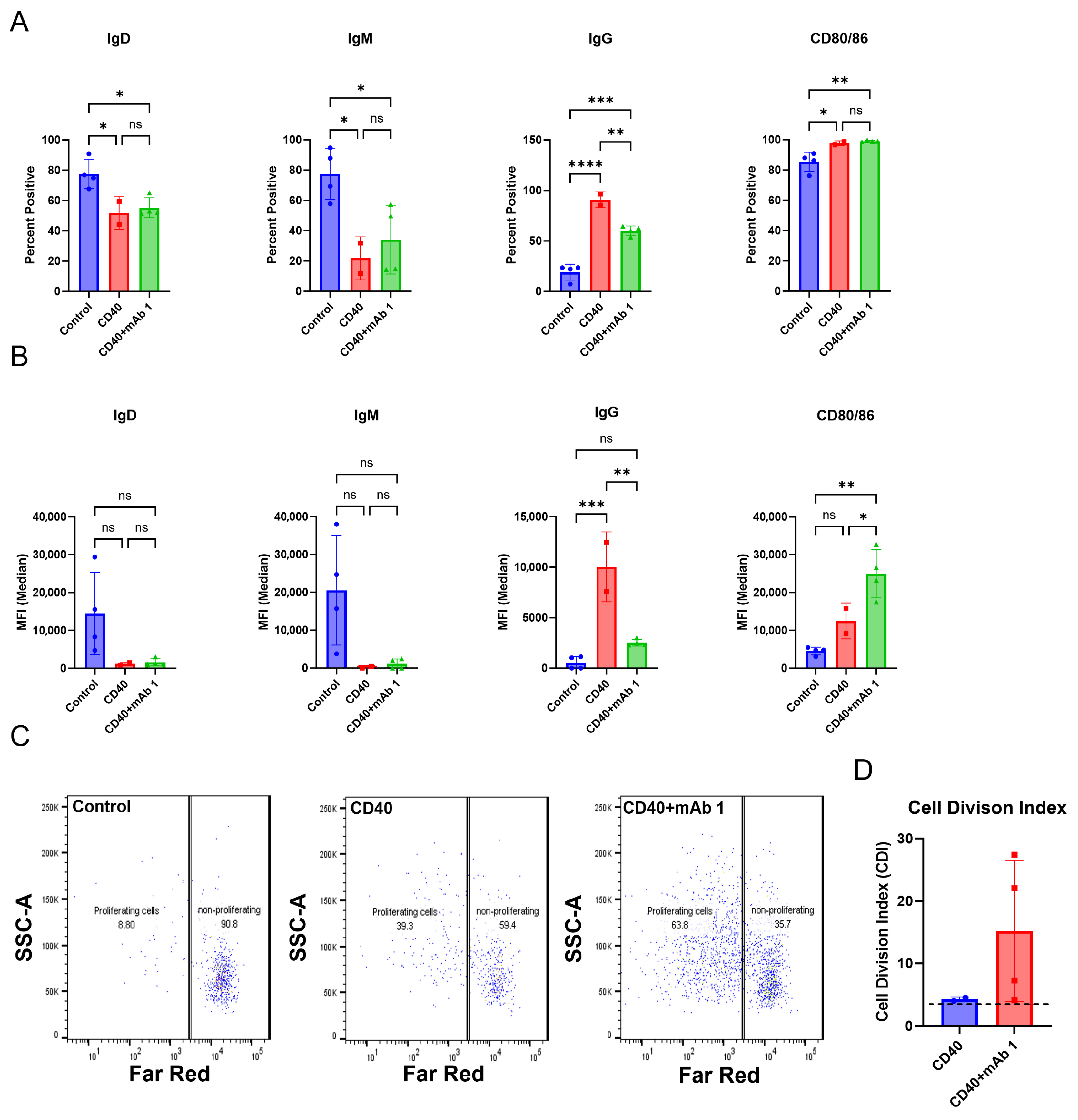 Antibodies 14 00062 g002a
