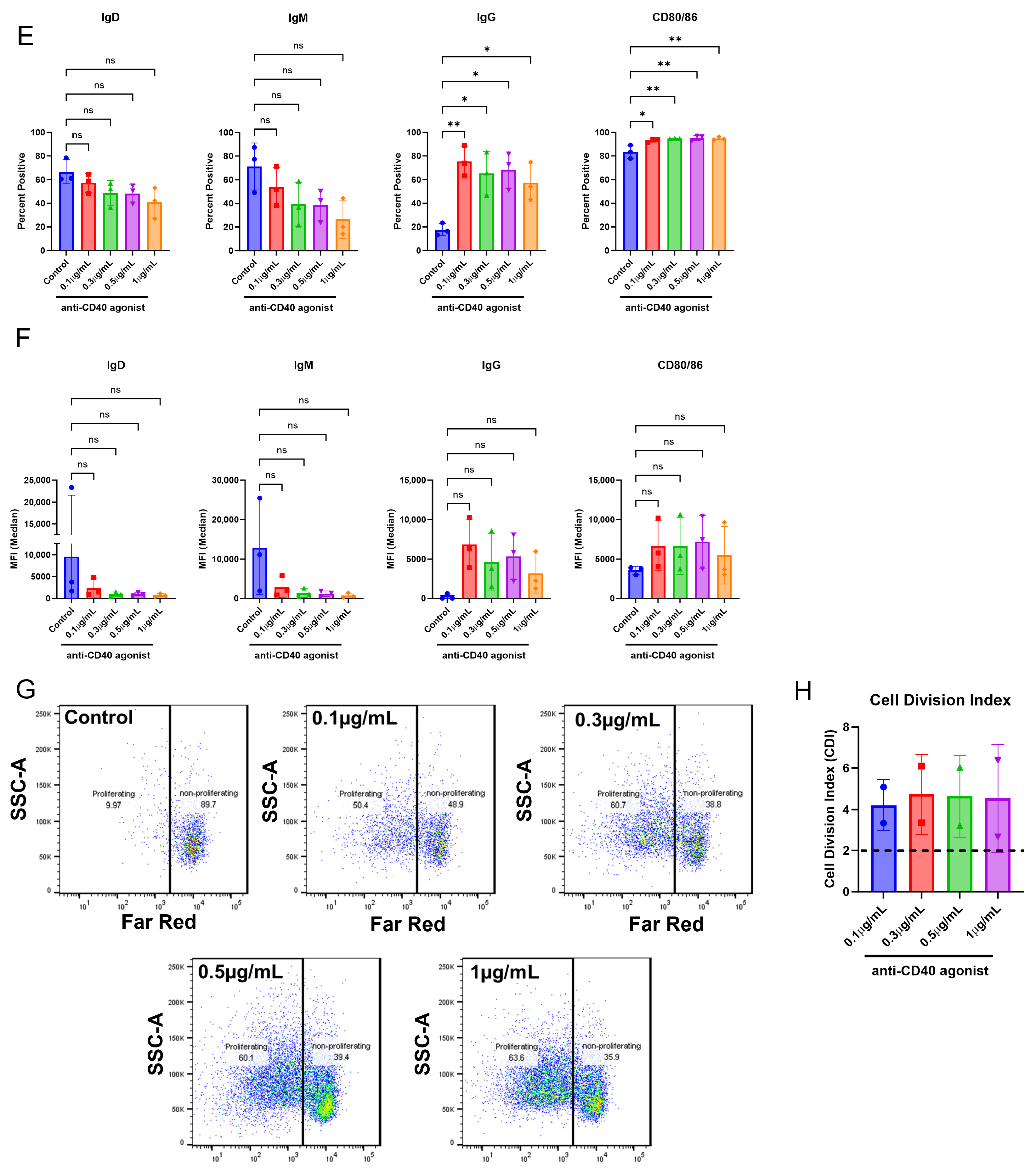 Antibodies 14 00062 g002b