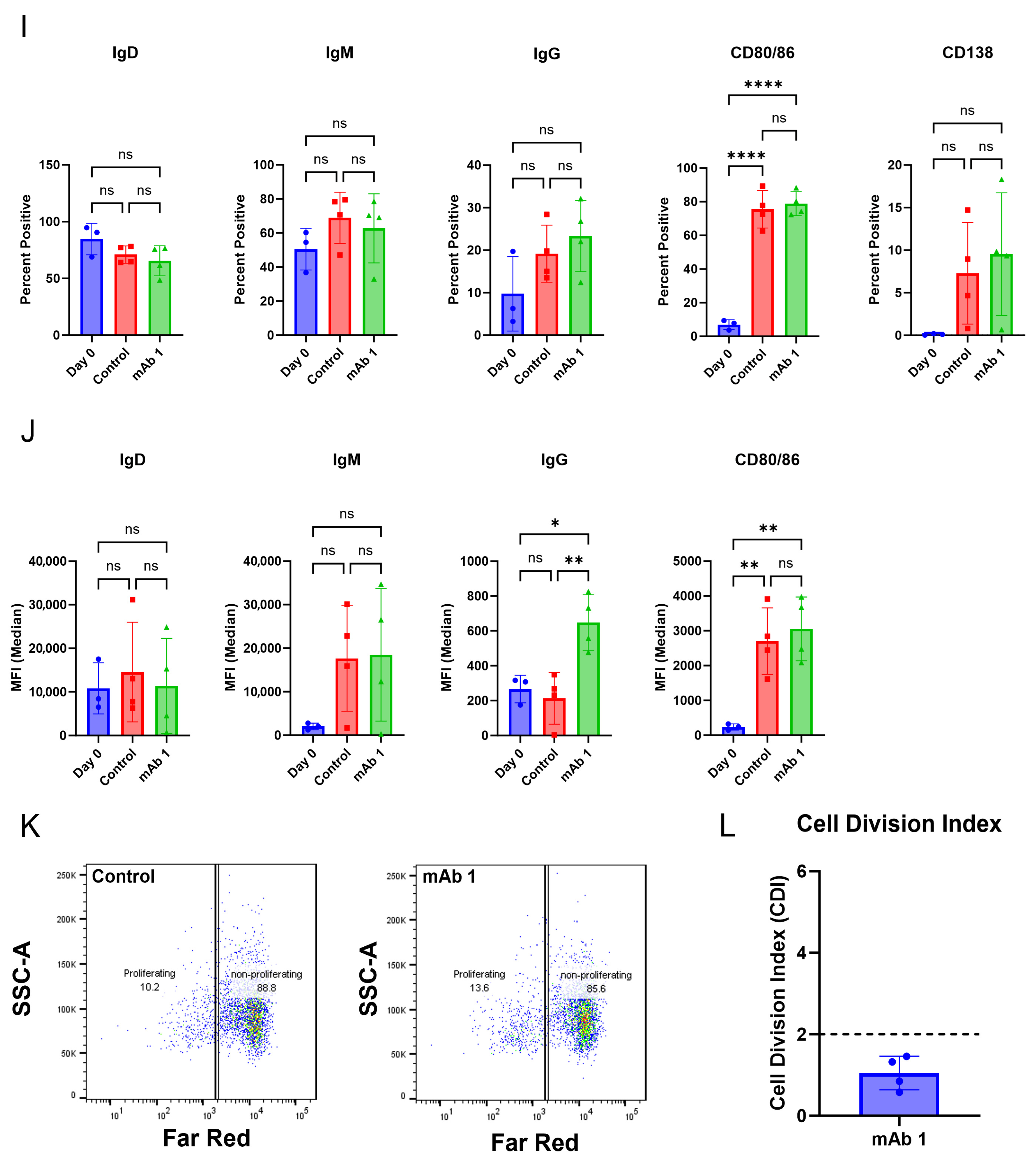 Antibodies 14 00062 g002c