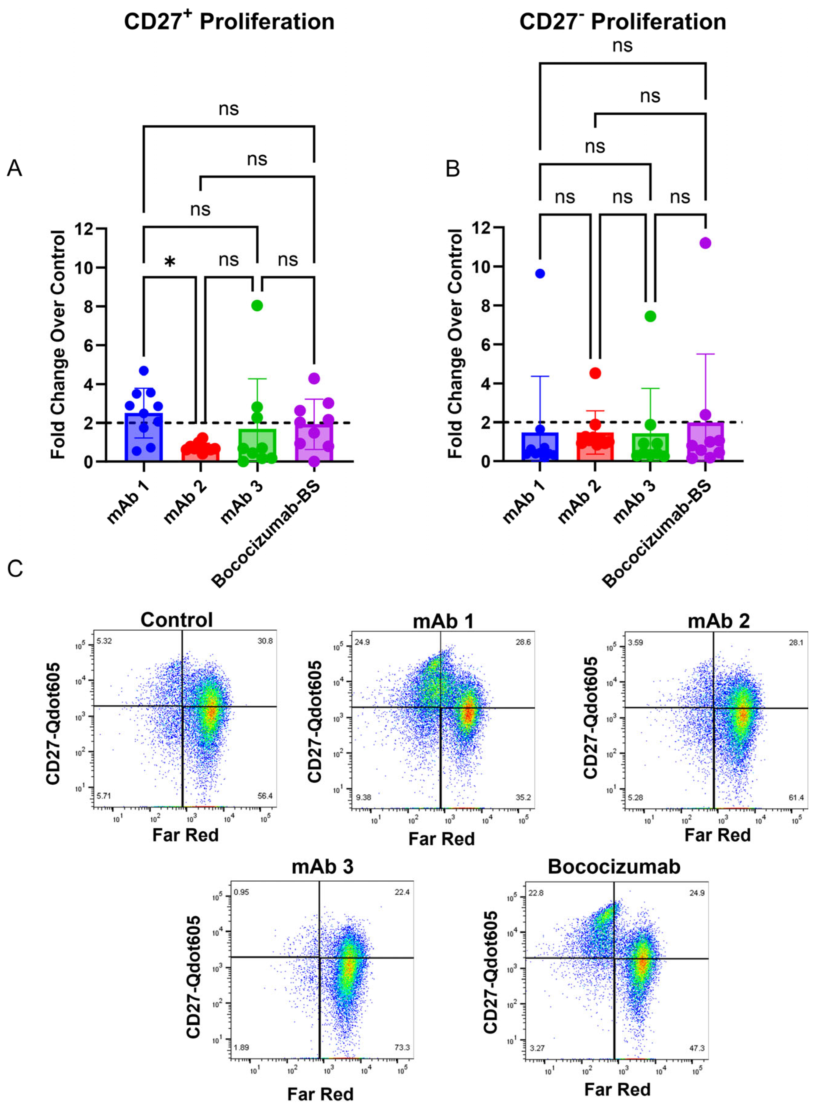 Antibodies 14 00062 g004