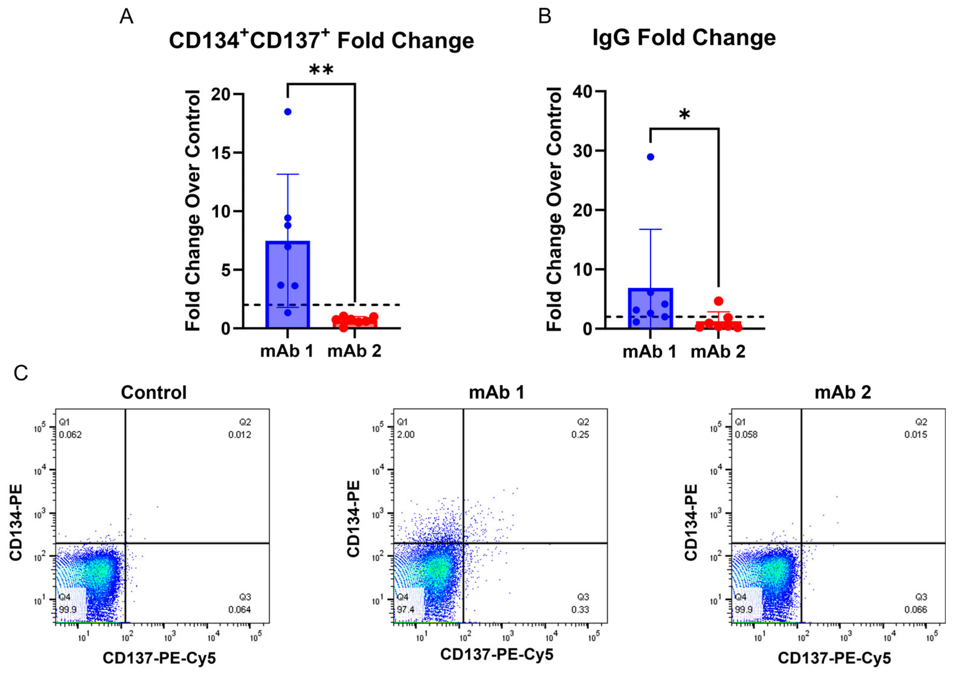 Antibodies 14 00062 g005