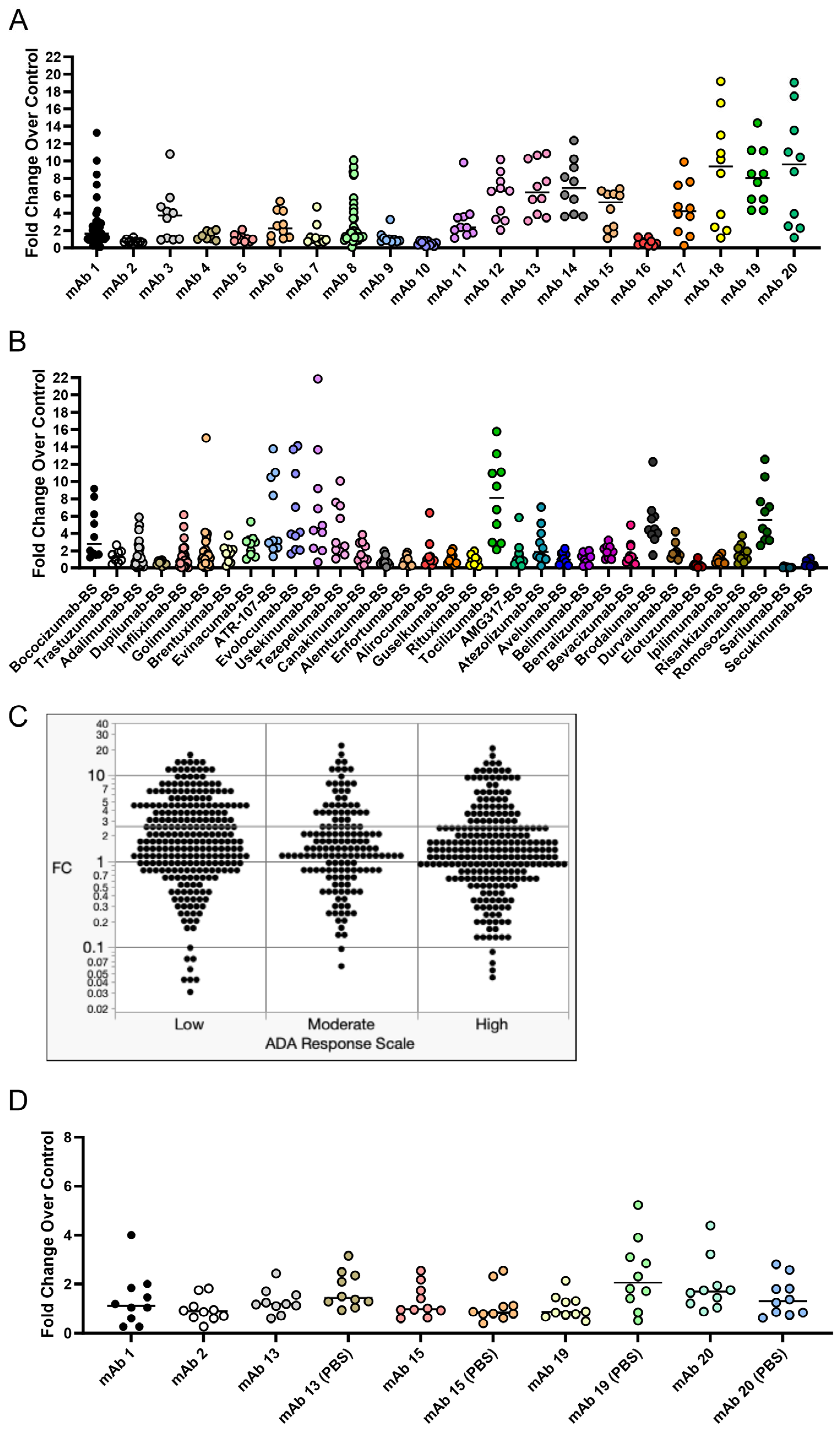 Antibodies 14 00062 g006