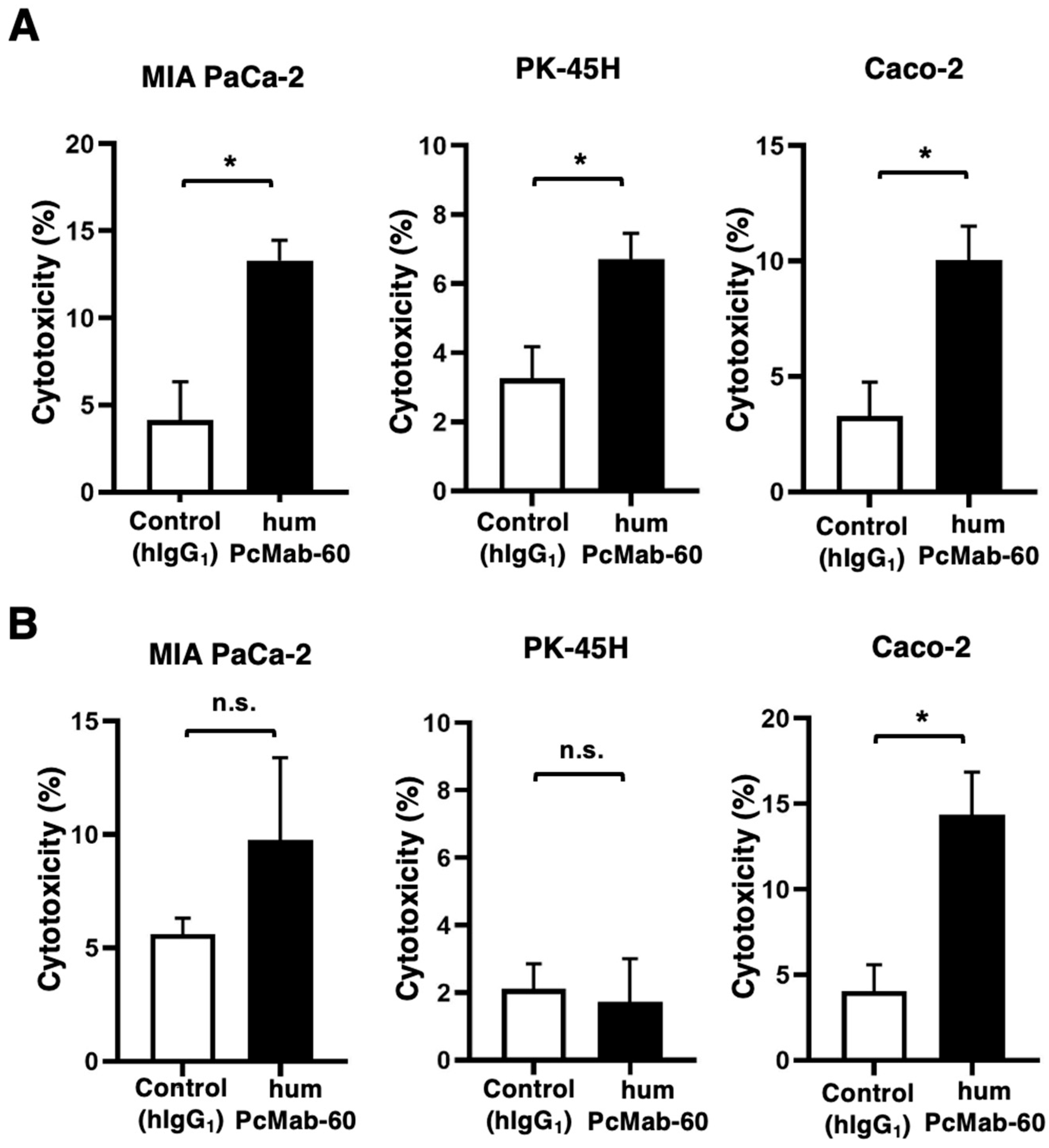 Antibodies 14 00067 g004 Antibodies 14 00067 g004