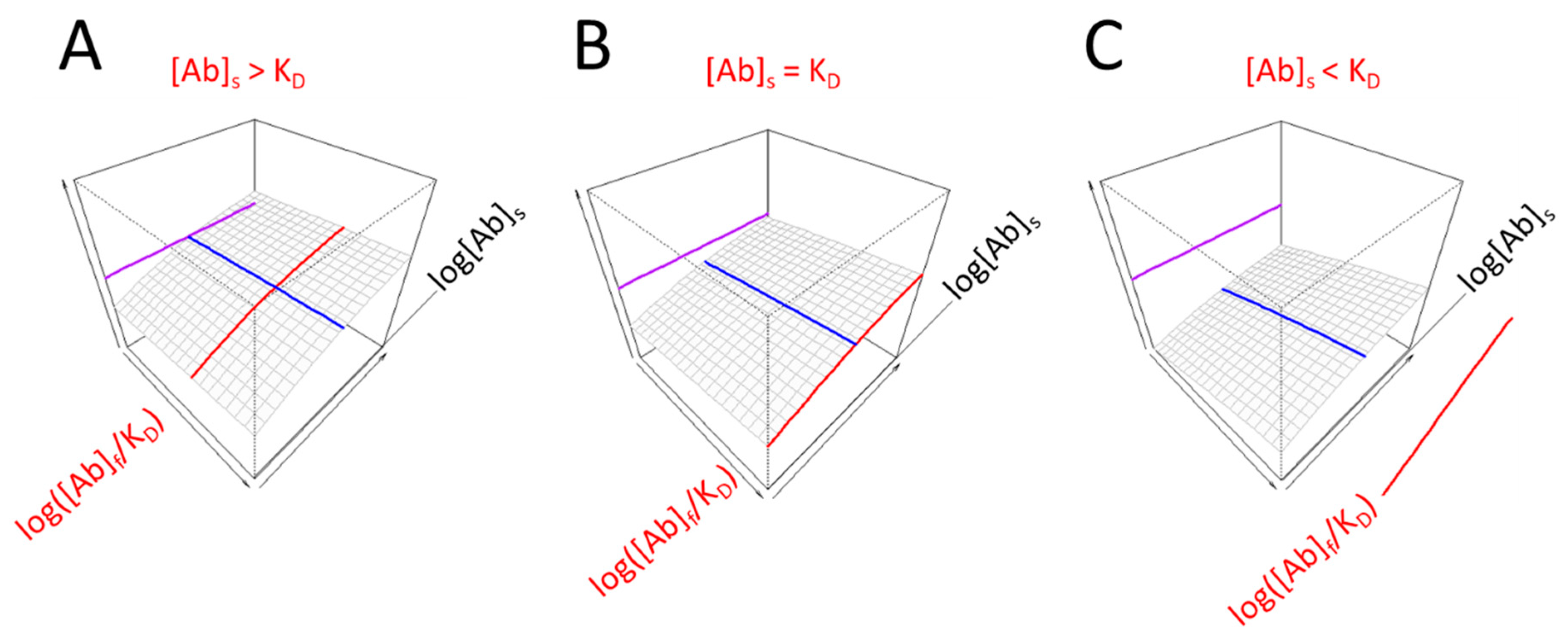 Antibodies 14 00068 g003 Antibodies 14 00068 g003