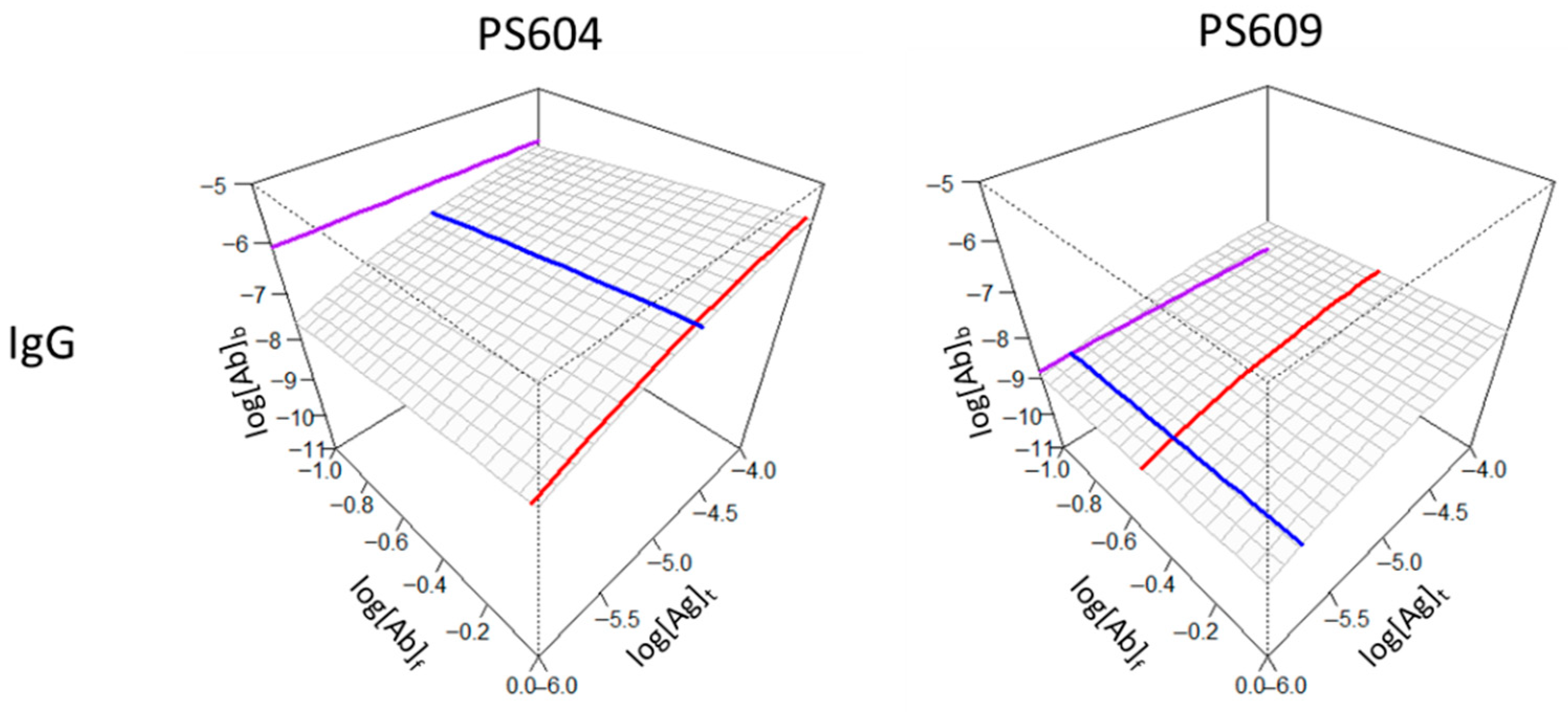 Antibodies 14 00068 g004 Antibodies 14 00068 g004