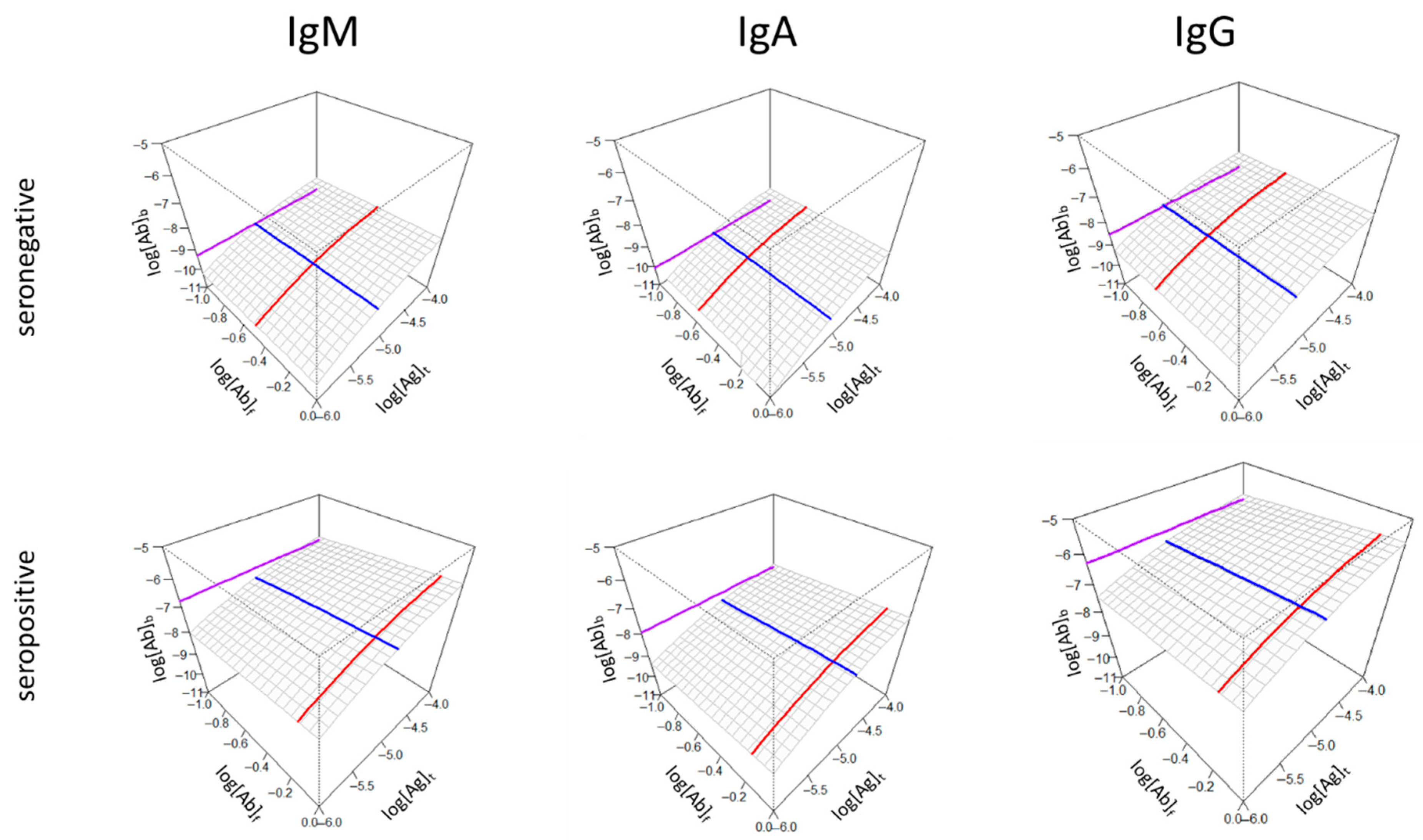 Antibodies 14 00068 g005 Antibodies 14 00068 g005