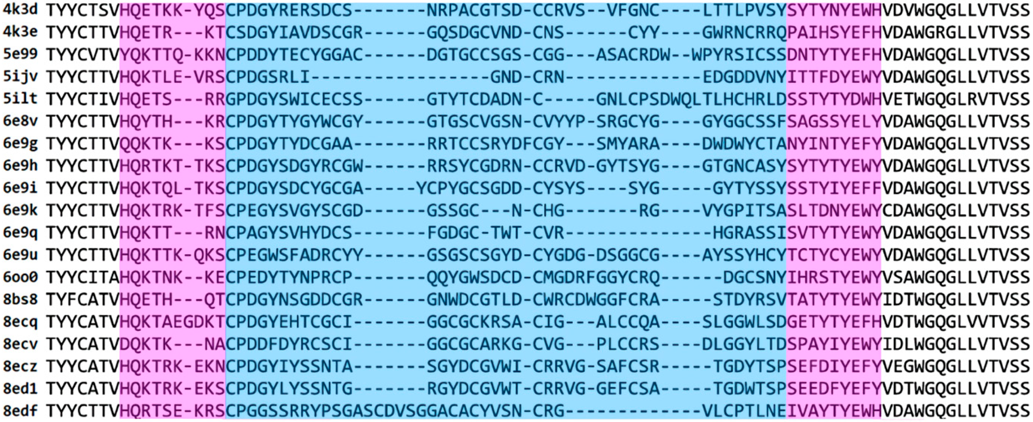 Antibodies 14 00070 g002 Antibodies 14 00070 g002