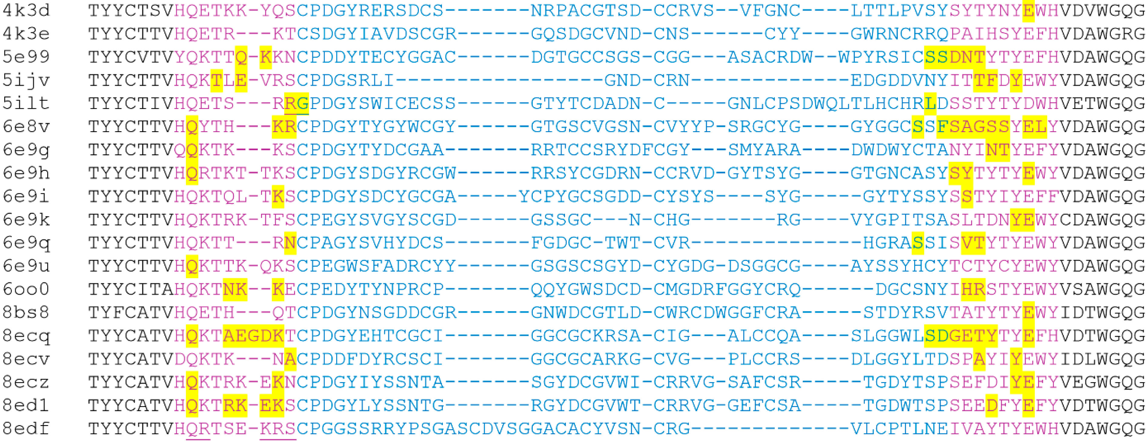 Antibodies 14 00070 g007 Antibodies 14 00070 g007