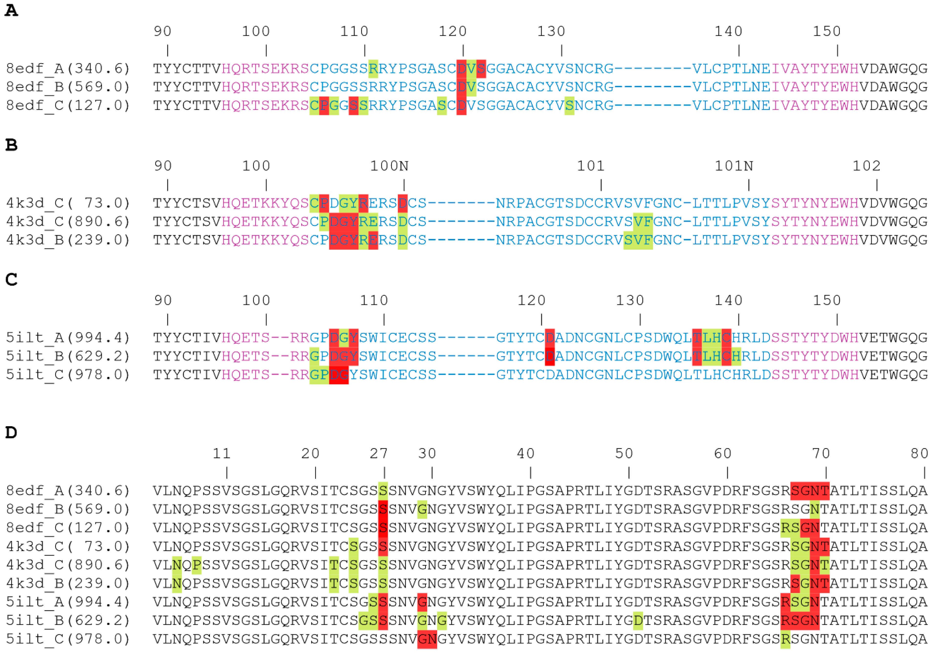 Antibodies 14 00070 g010 Antibodies 14 00070 g010