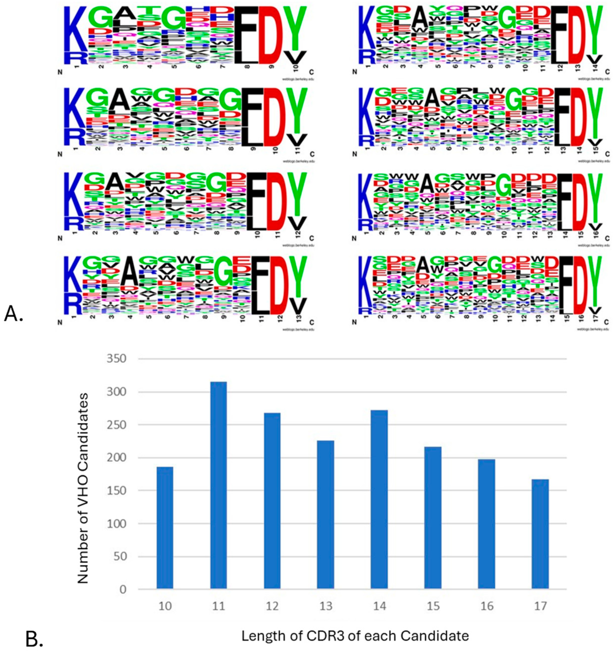 Antibodies 14 00071 g002