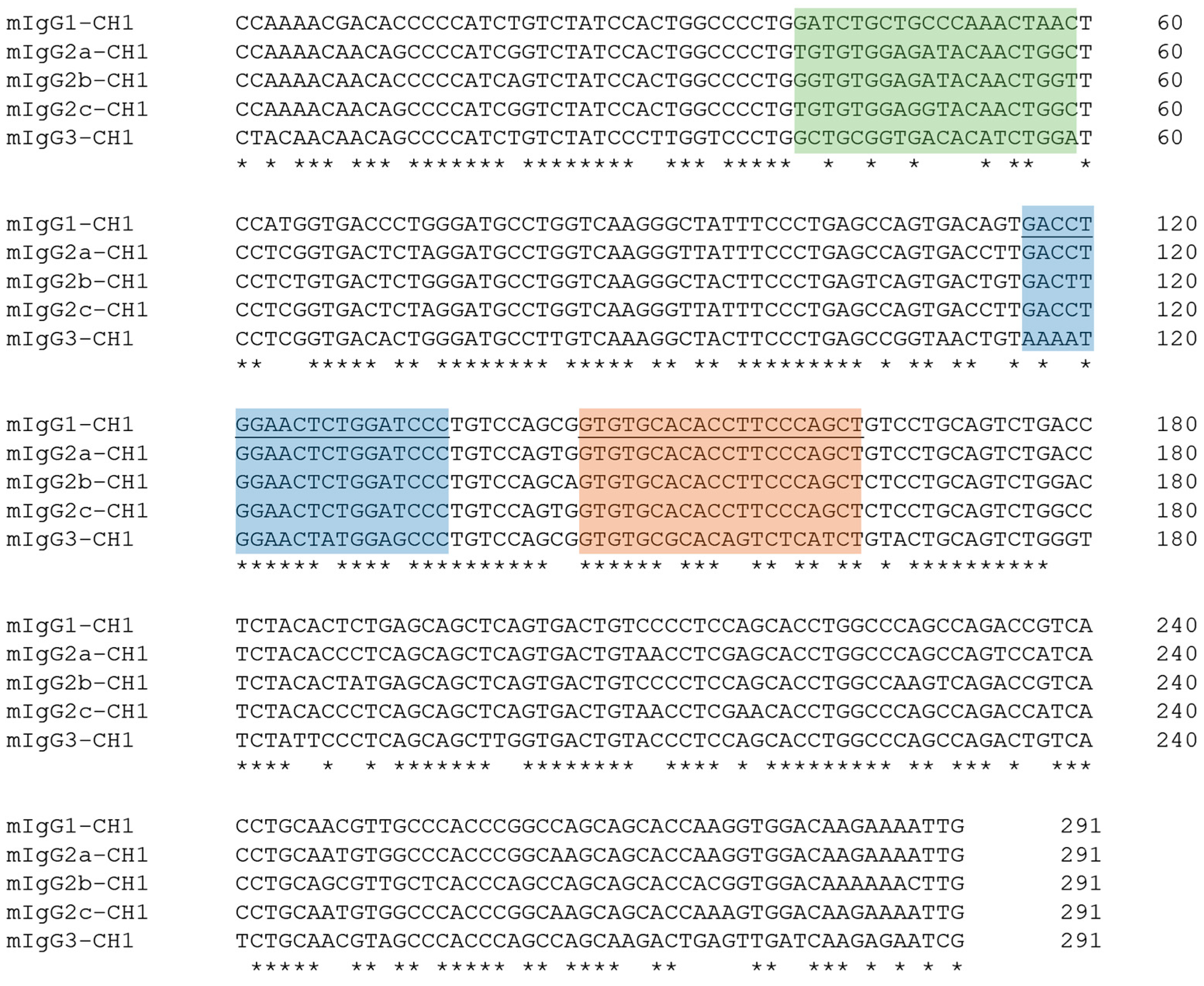Antibodies 14 00072 g002
