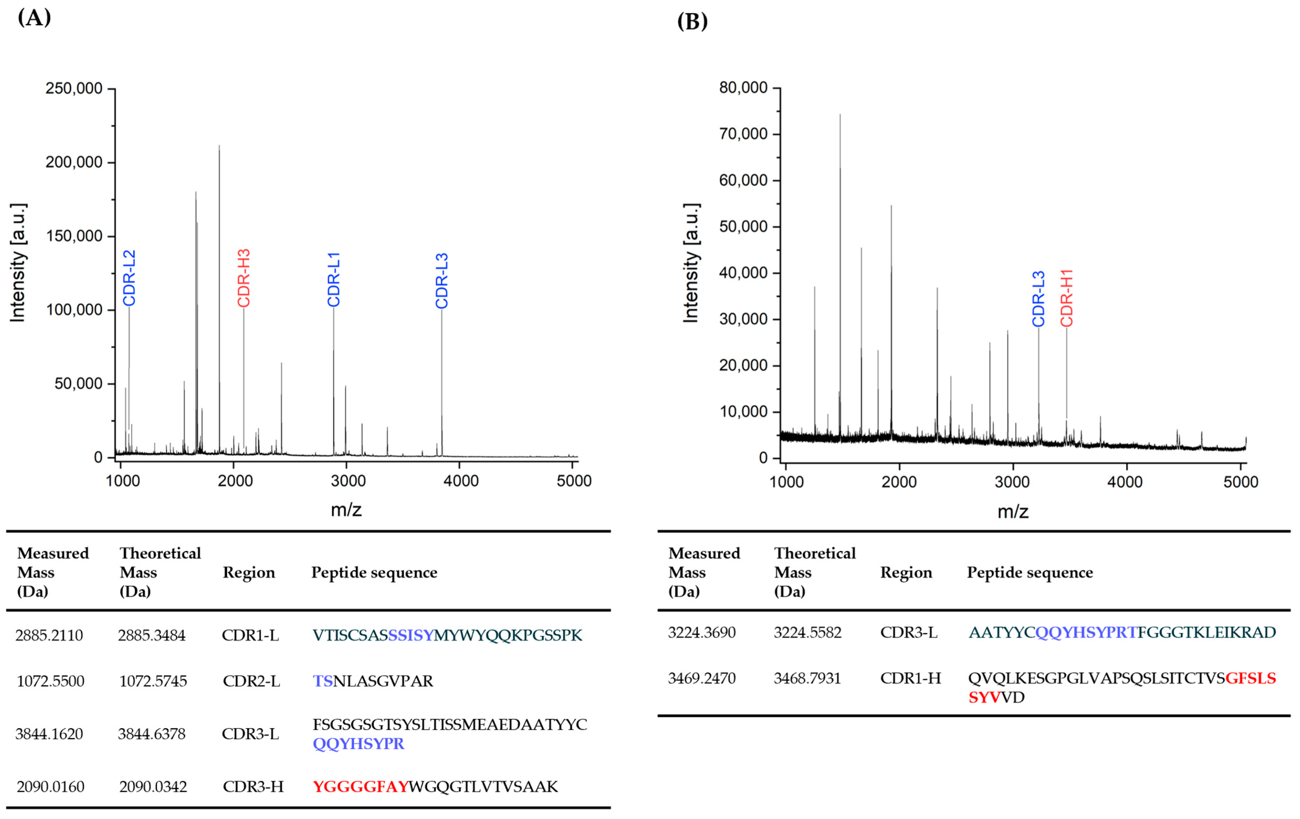 Antibodies 14 00072 g006