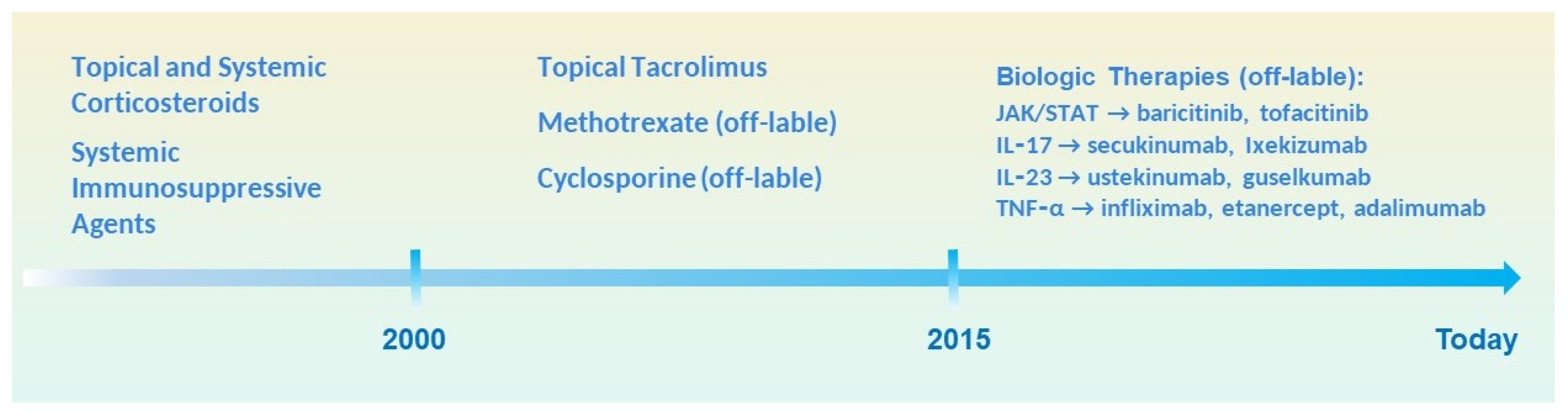Antibodies 14 00079 g002