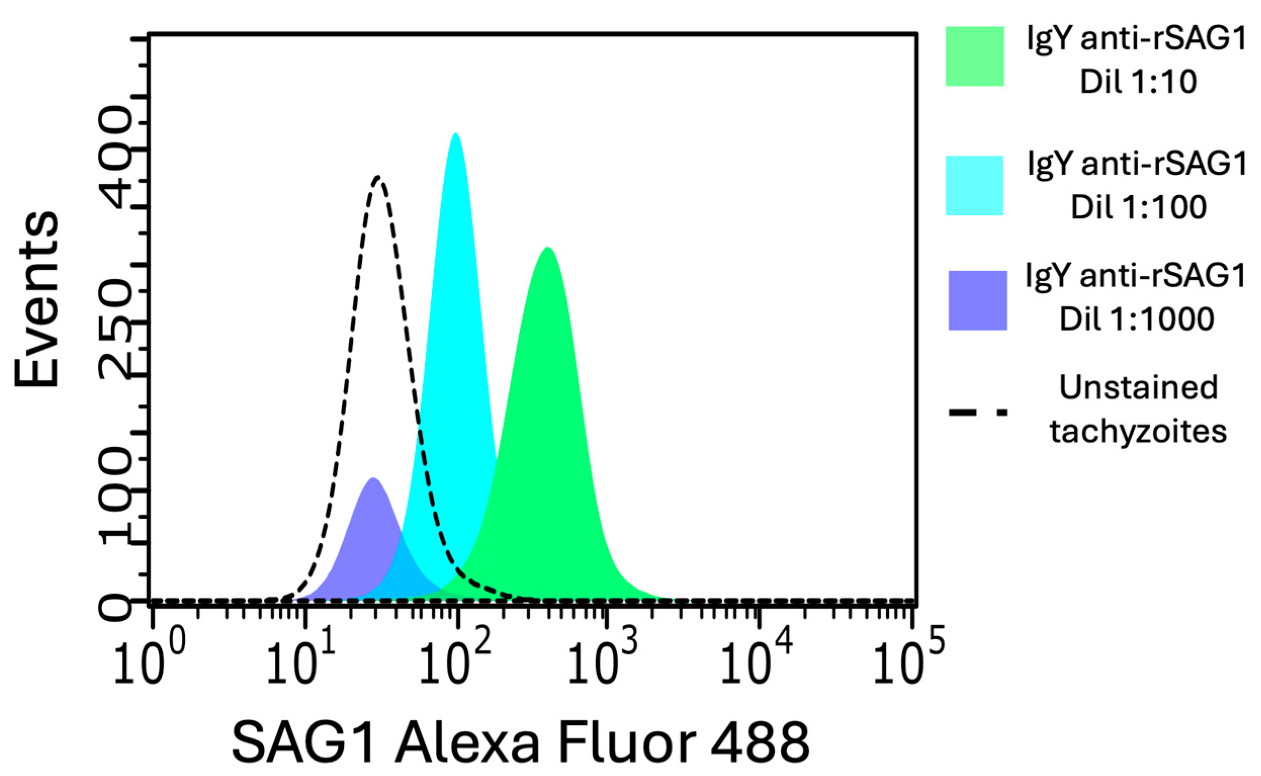 Antibodies 14 00081 g005