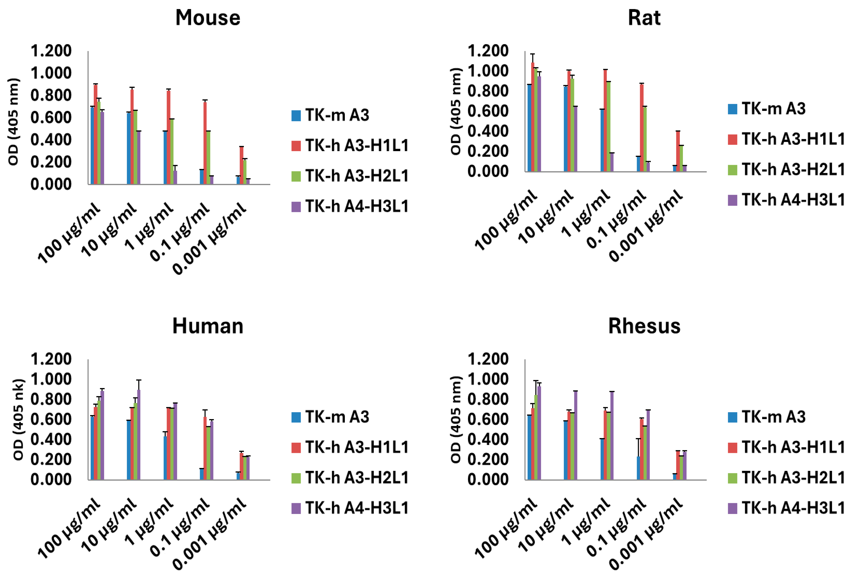 Antibodies 14 00084 g002
