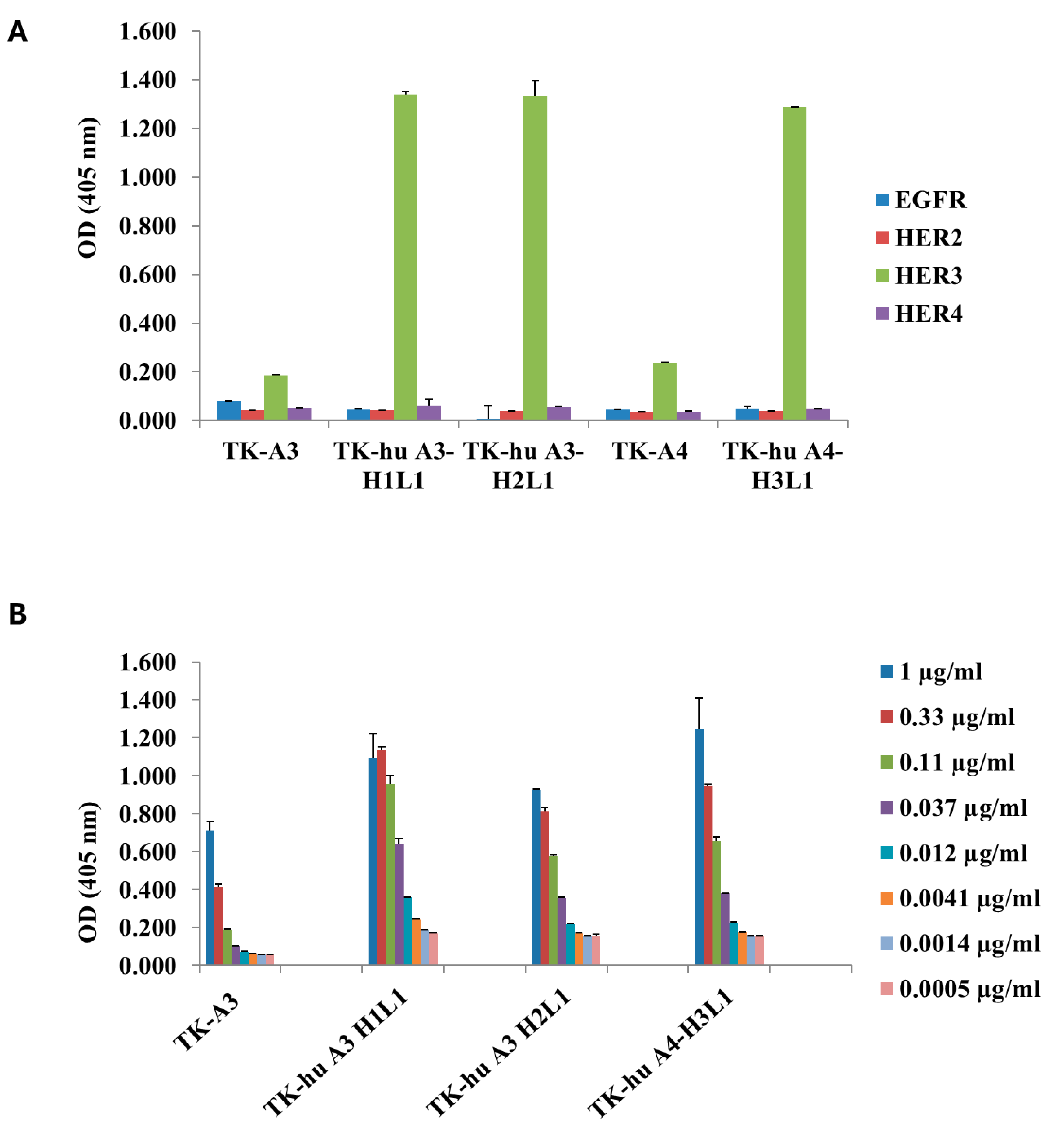 Antibodies 14 00084 g003