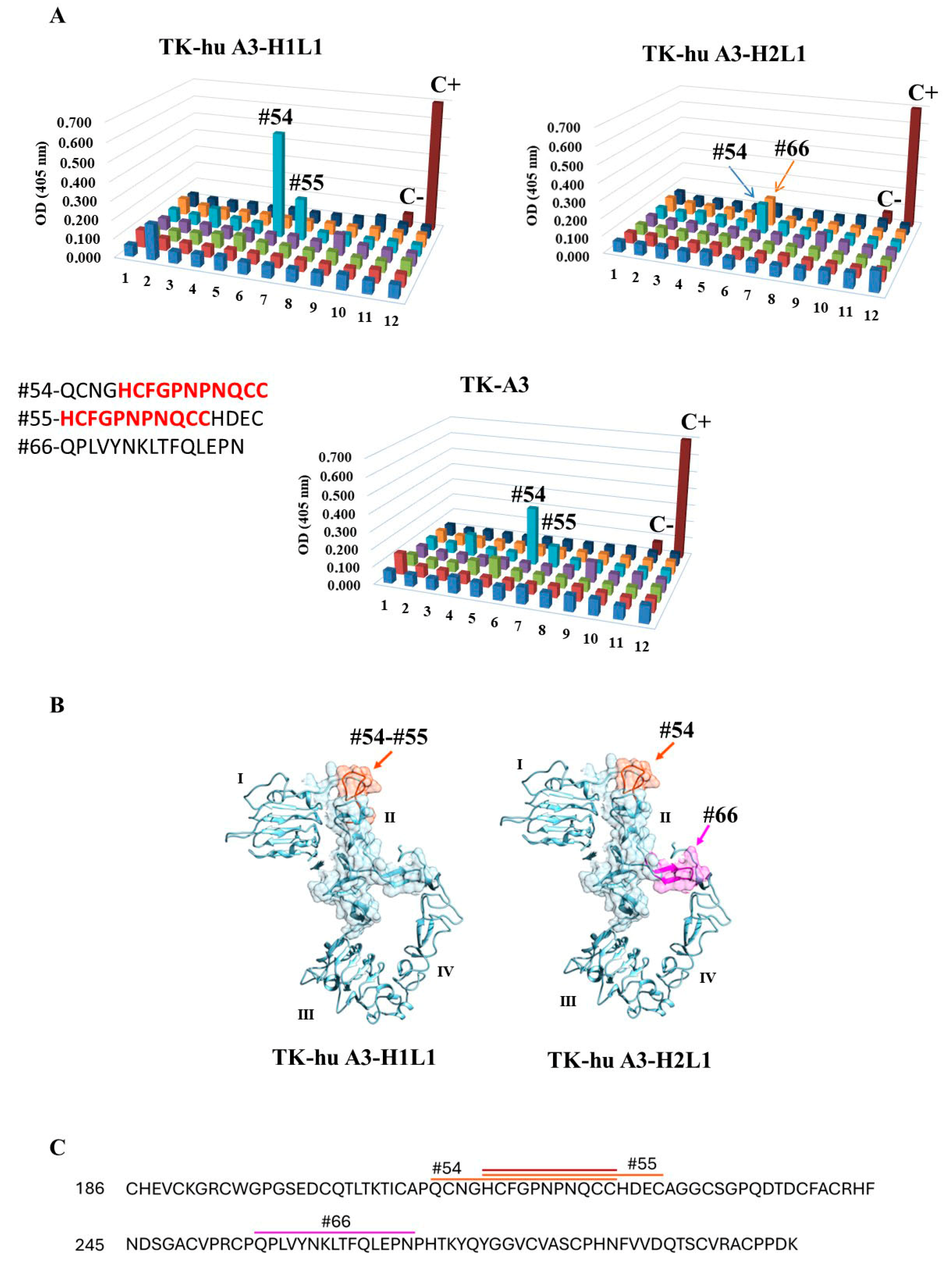 Antibodies 14 00084 g004