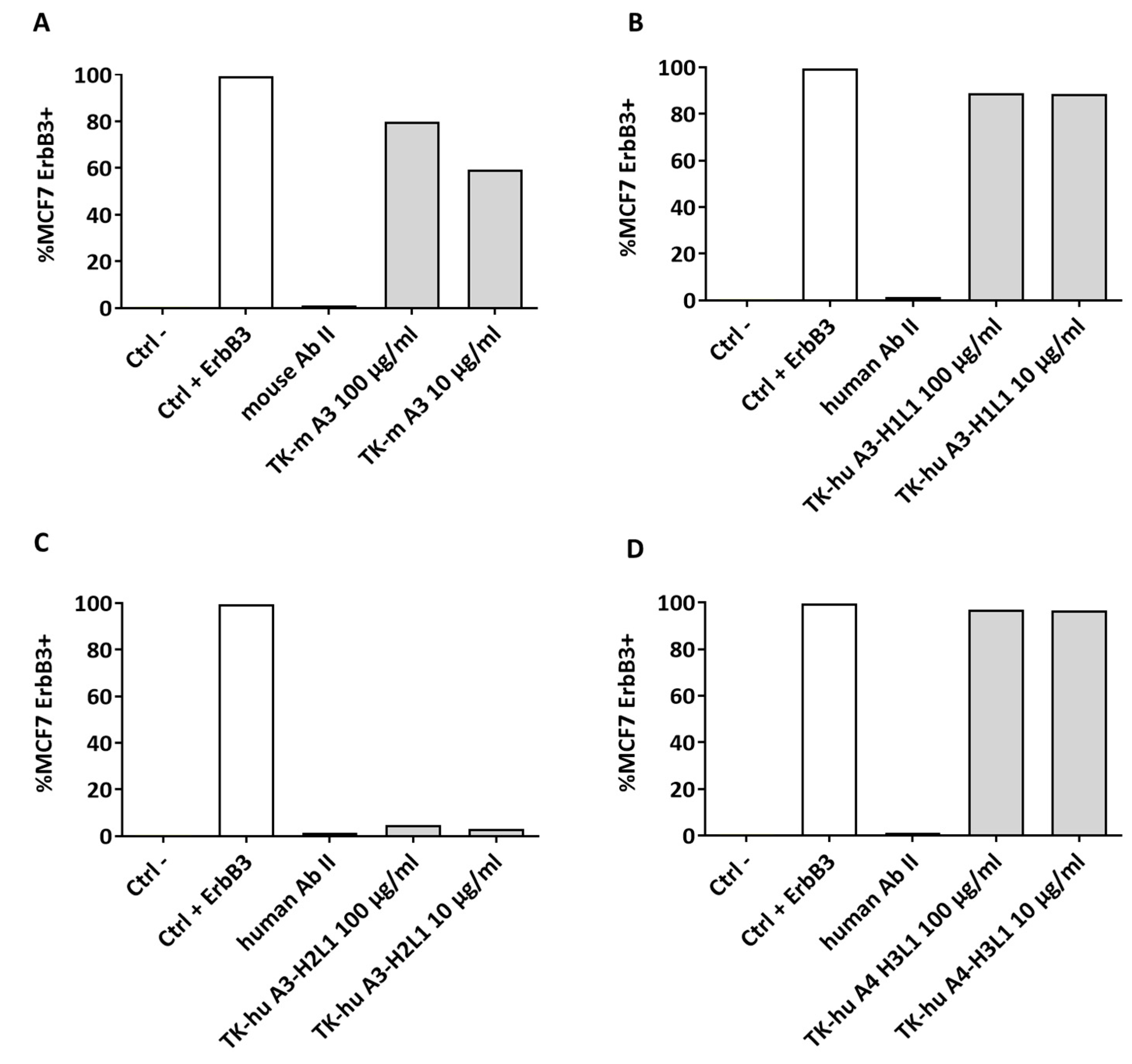 Antibodies 14 00084 g006
