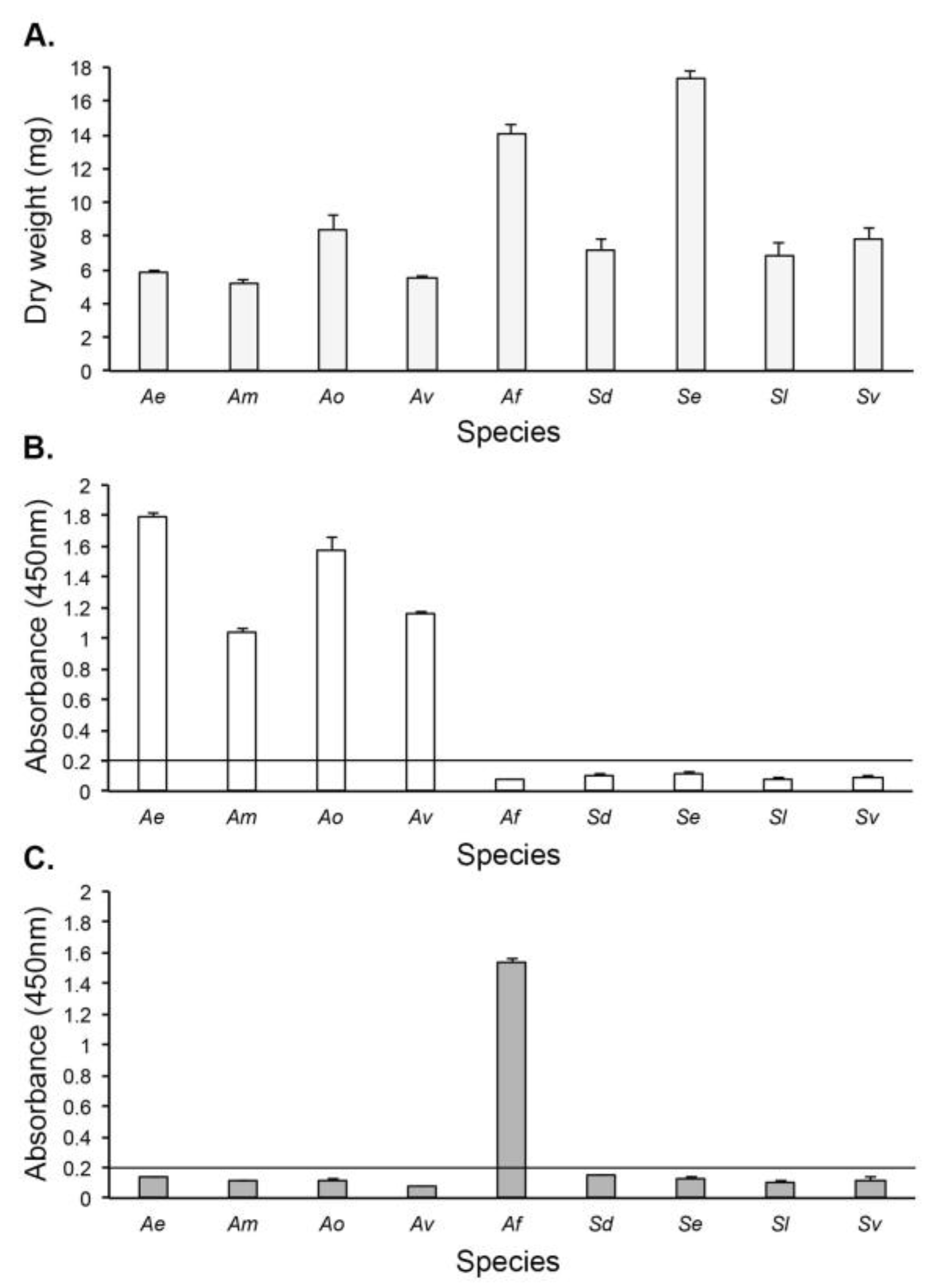 Antibodies 14 00085 g004 Antibodies 14 00085 g004