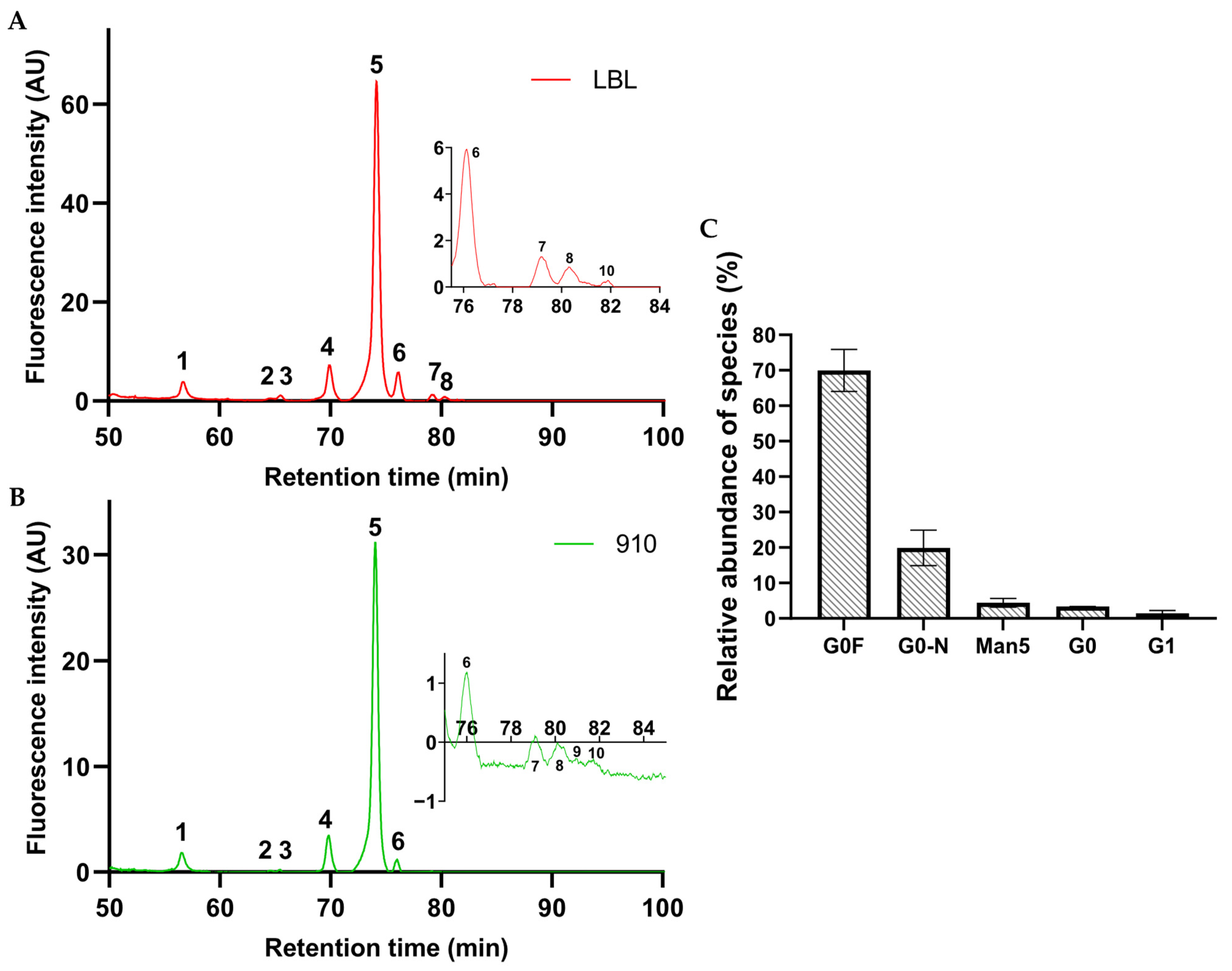 Antibodies 14 00086 g004 Antibodies 14 00086 g004