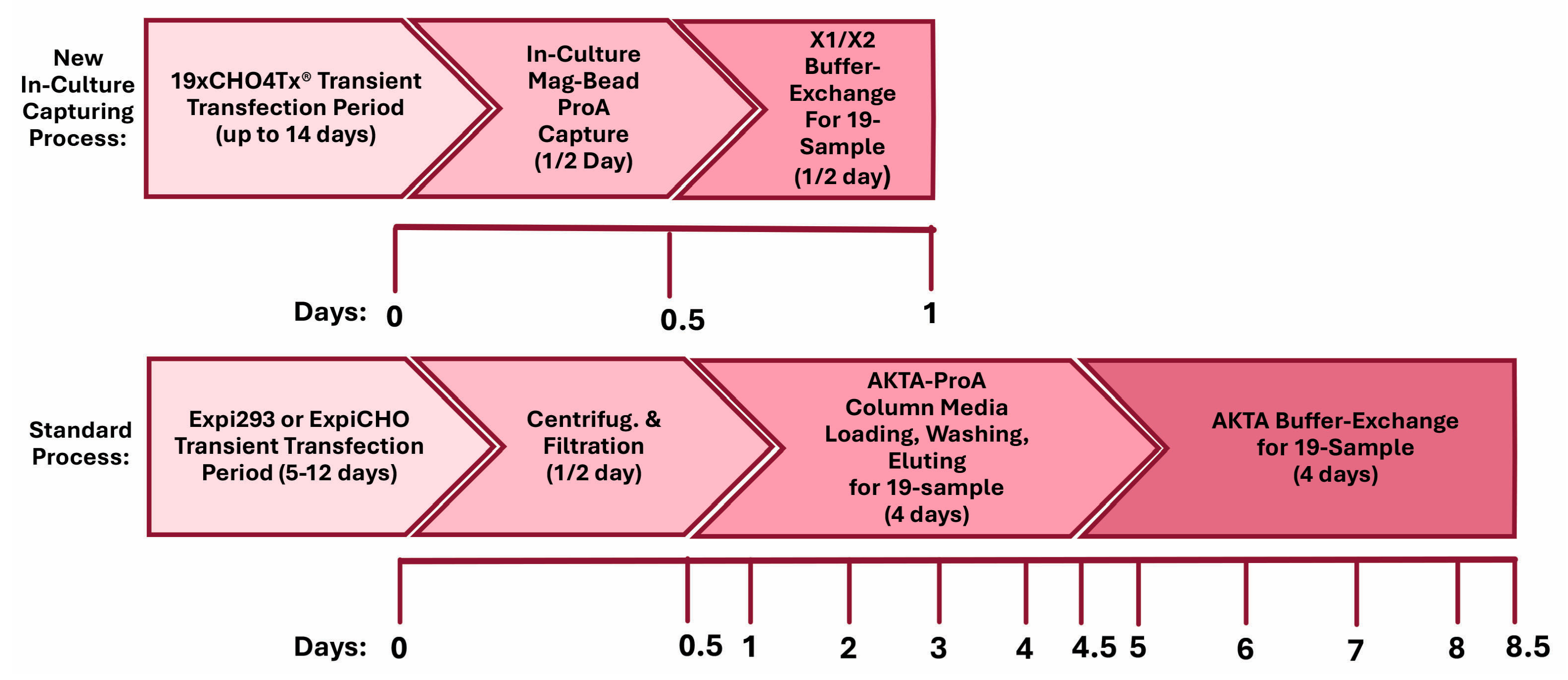 Antibodies 14 00087 g009