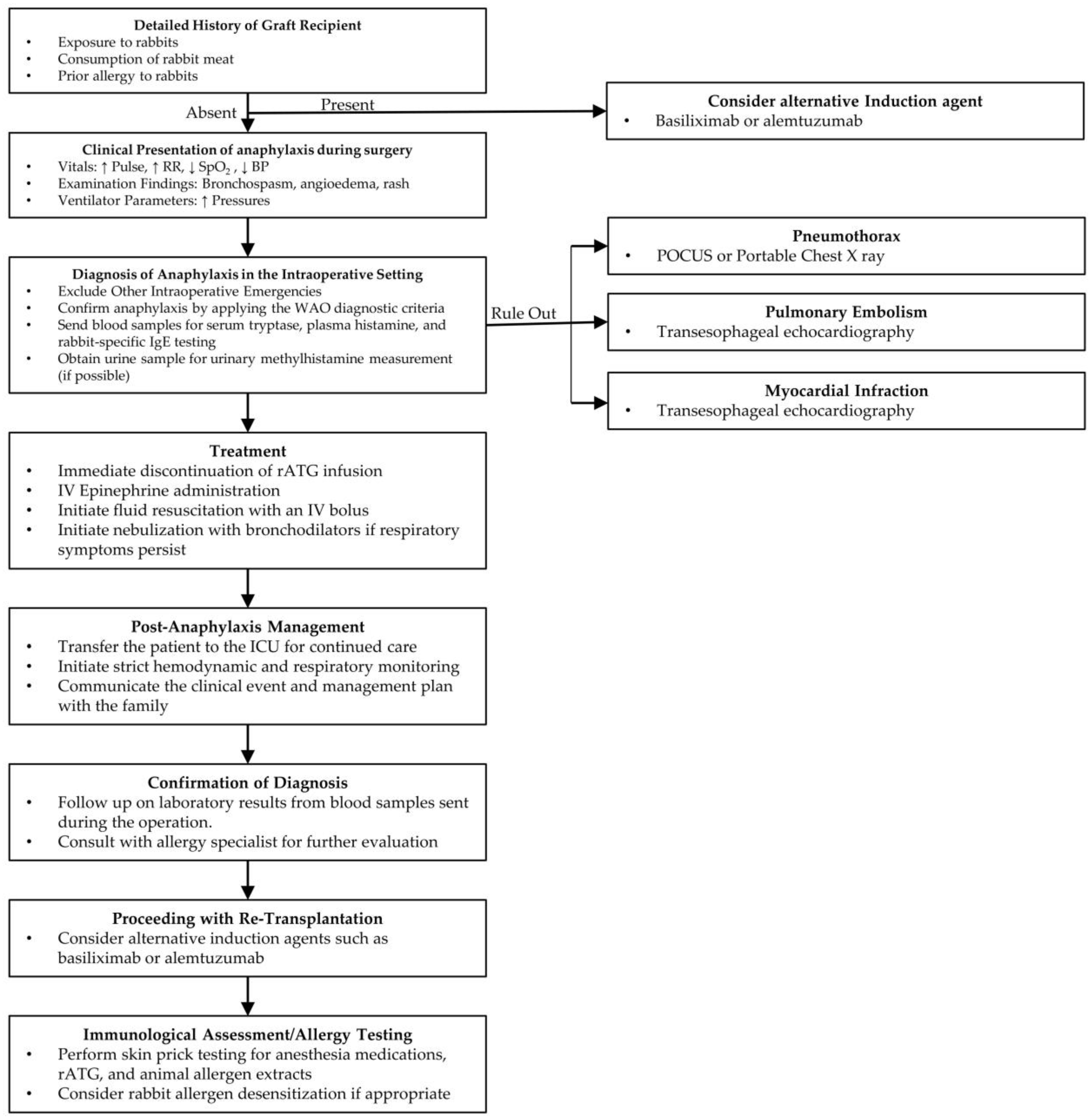 Antibodies 14 00092 g003