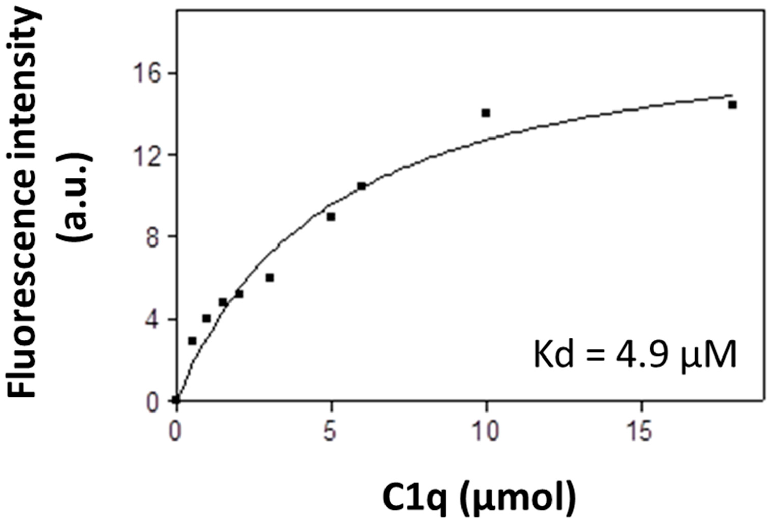 Antibodies 14 00094 g001 Antibodies 14 00094 g001