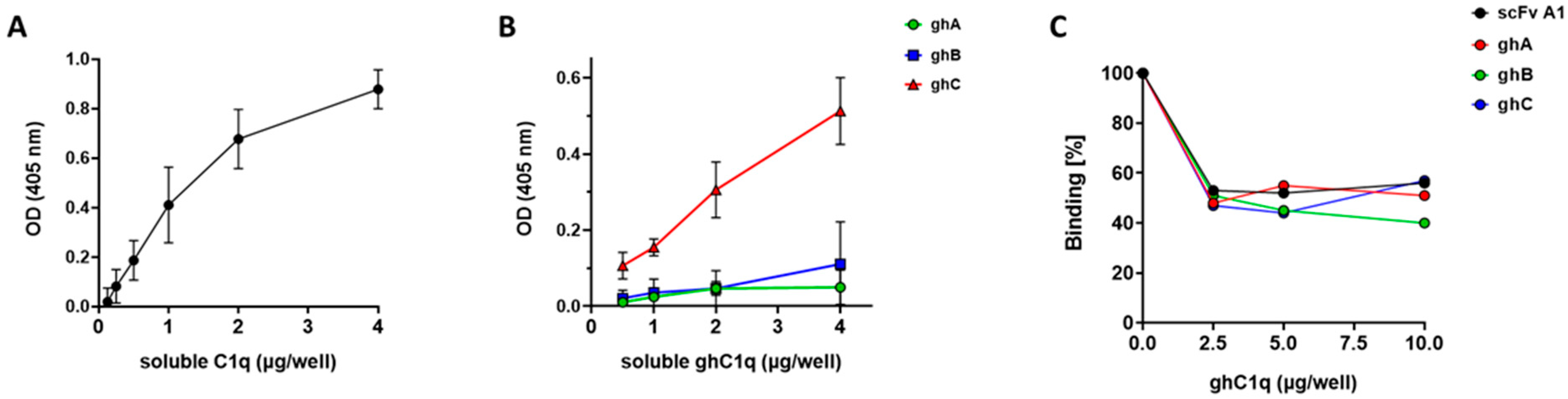 Antibodies 14 00094 g002 Antibodies 14 00094 g002