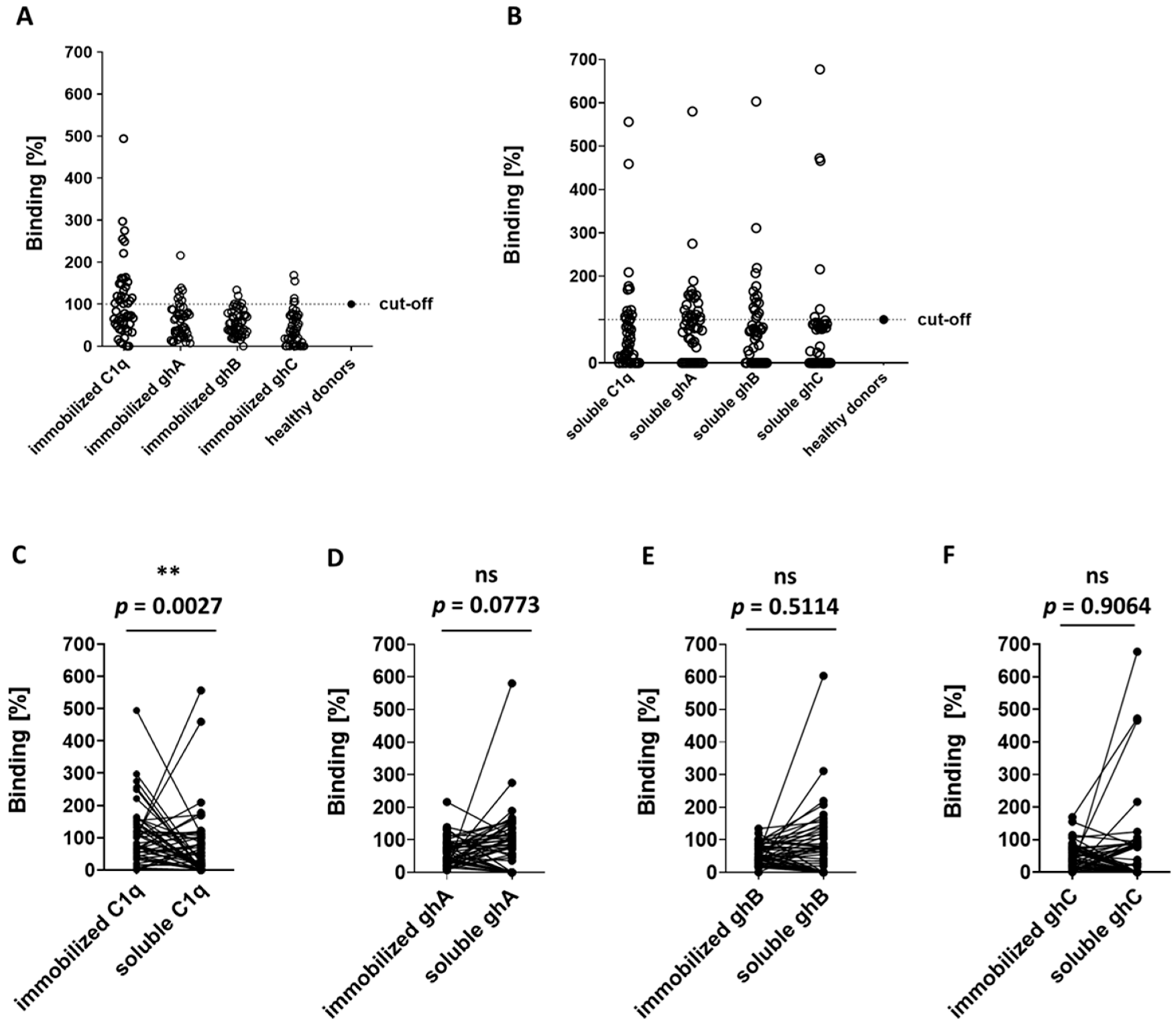 Antibodies 14 00094 g003 Antibodies 14 00094 g003