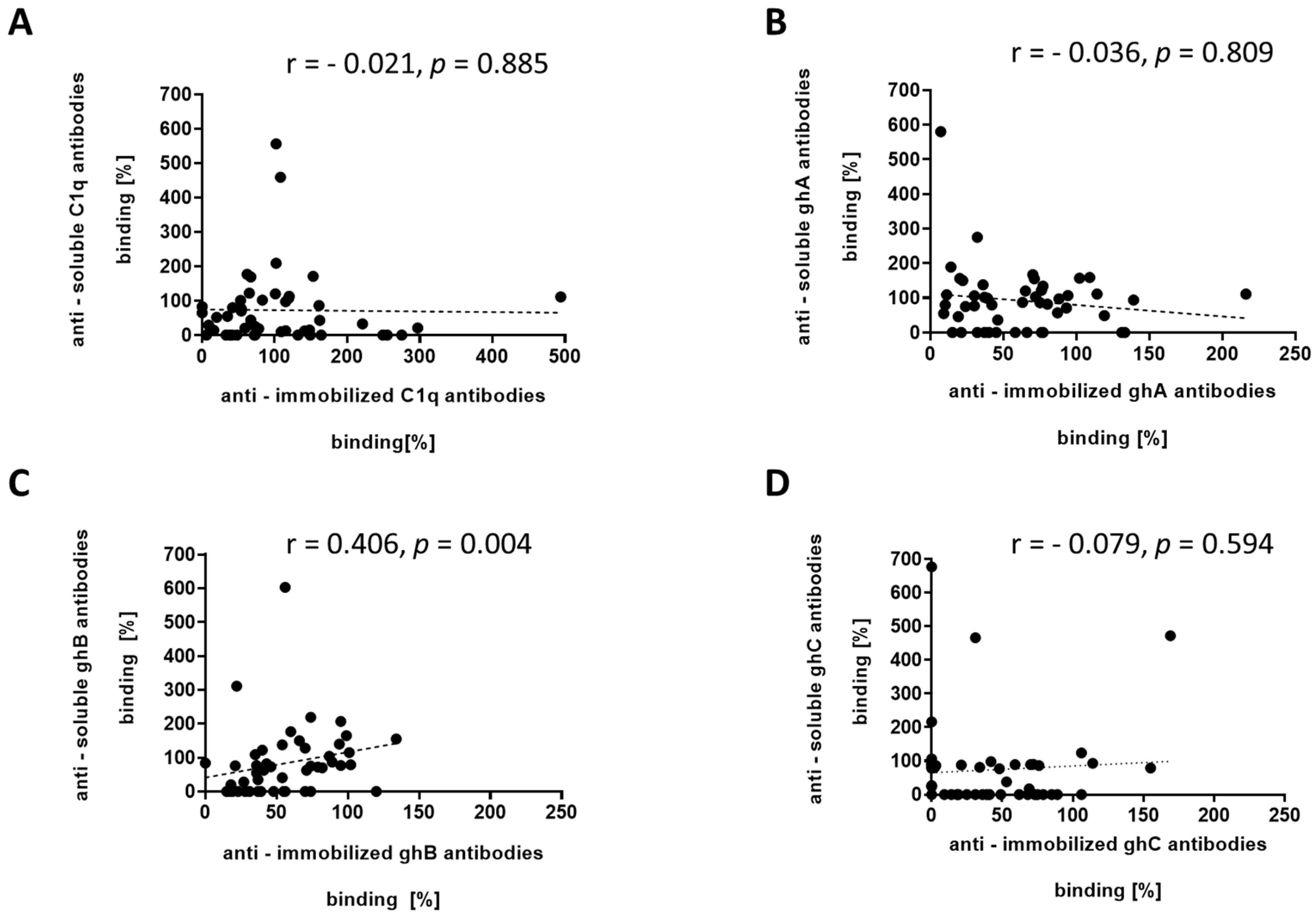 Antibodies 14 00094 g004 Antibodies 14 00094 g004